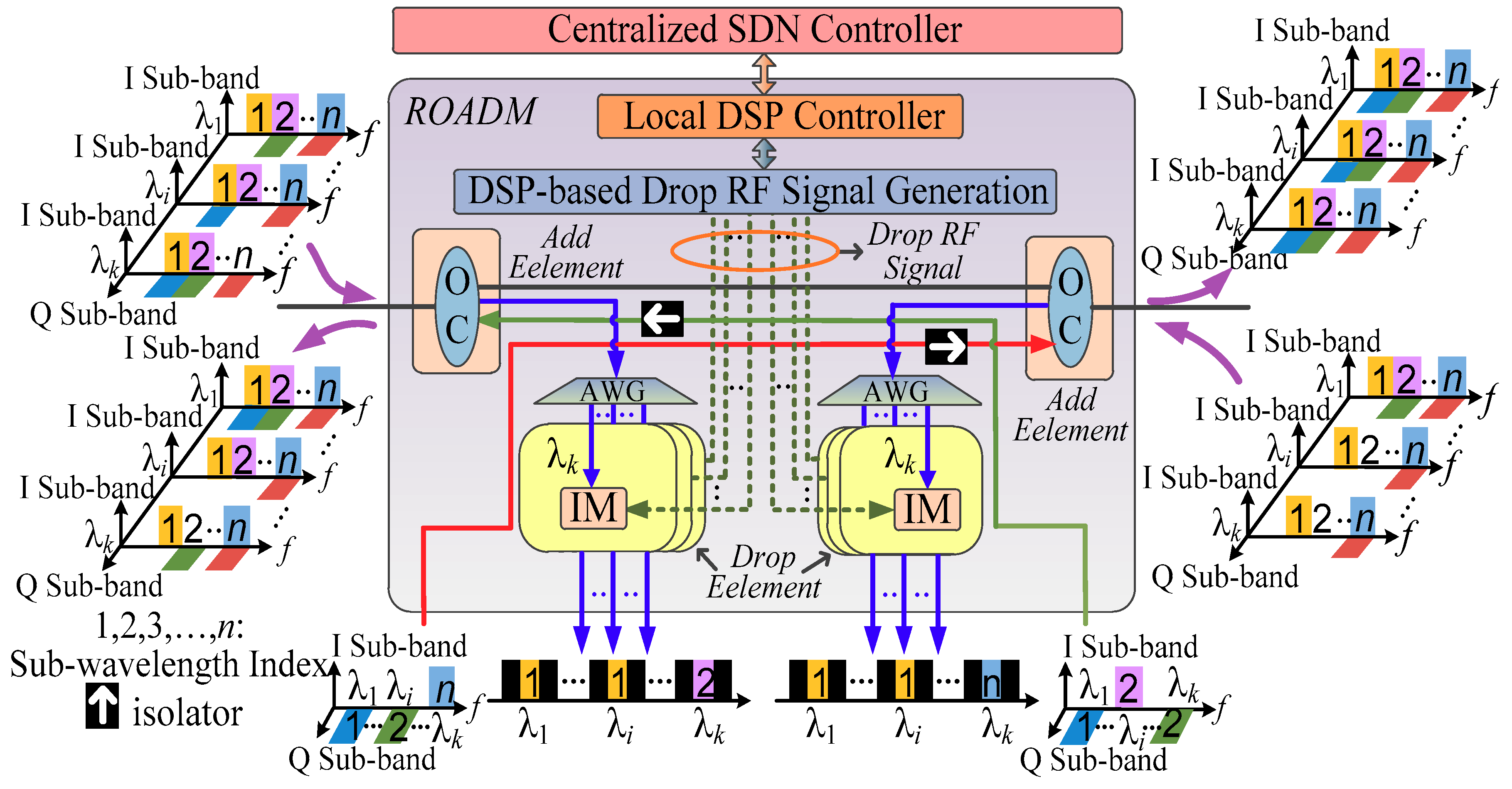 Futureinternet 10 00109 g007