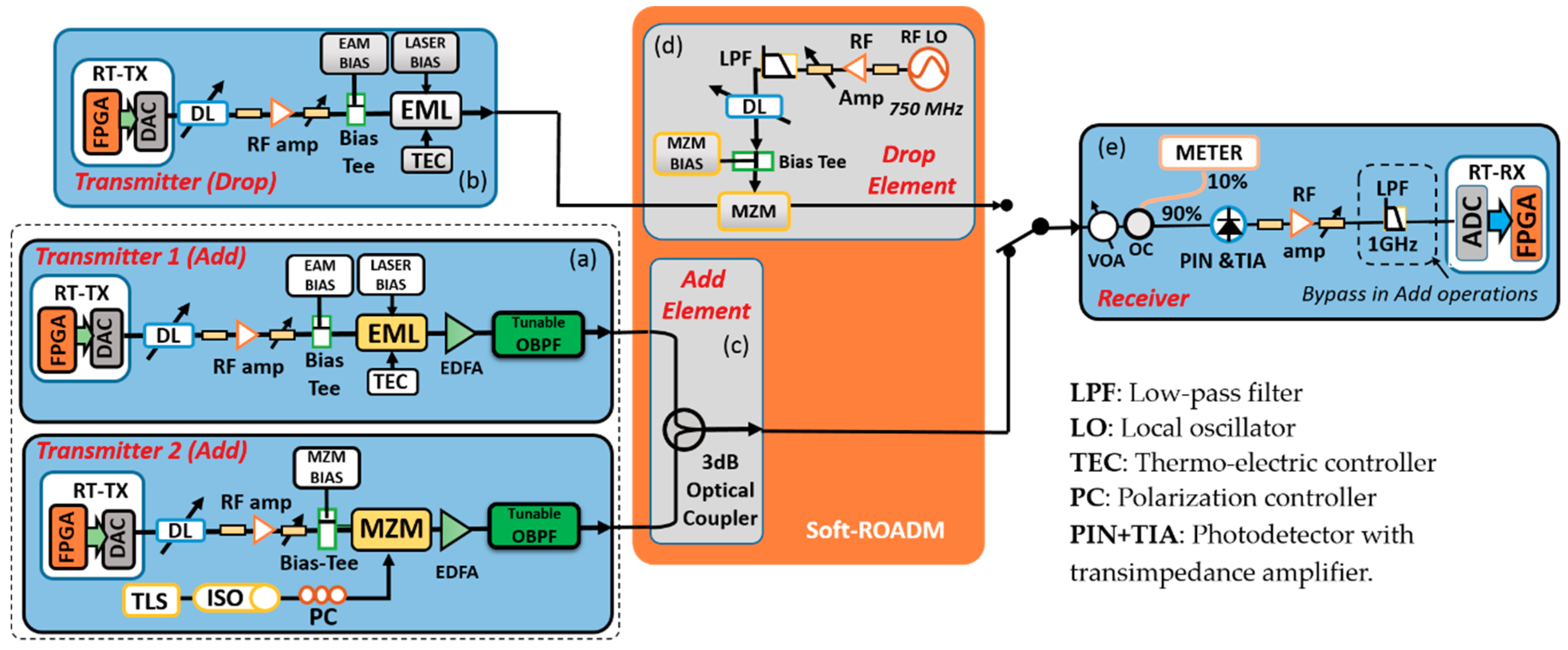 Futureinternet 10 00109 g008
