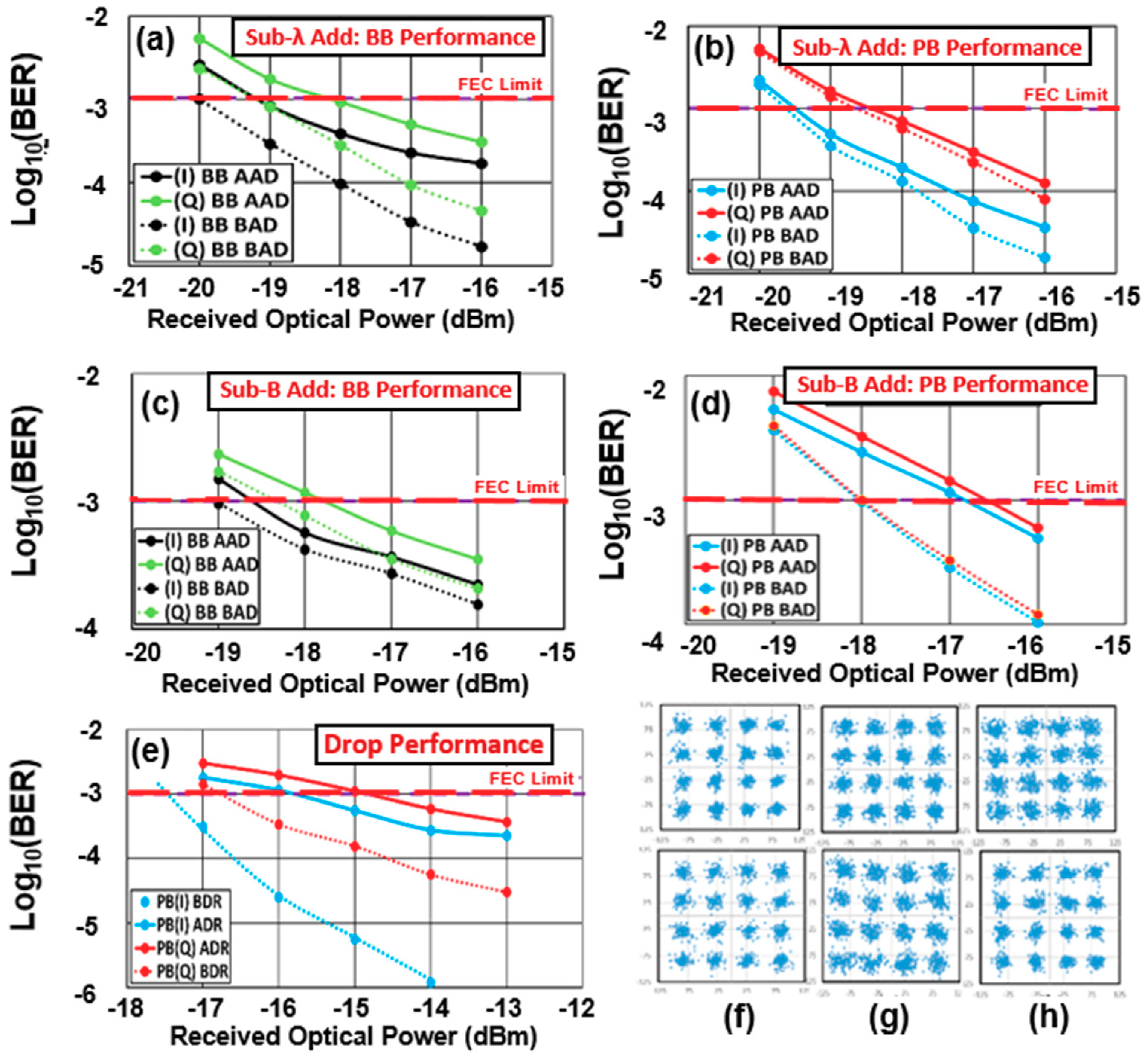 Futureinternet 10 00109 g009