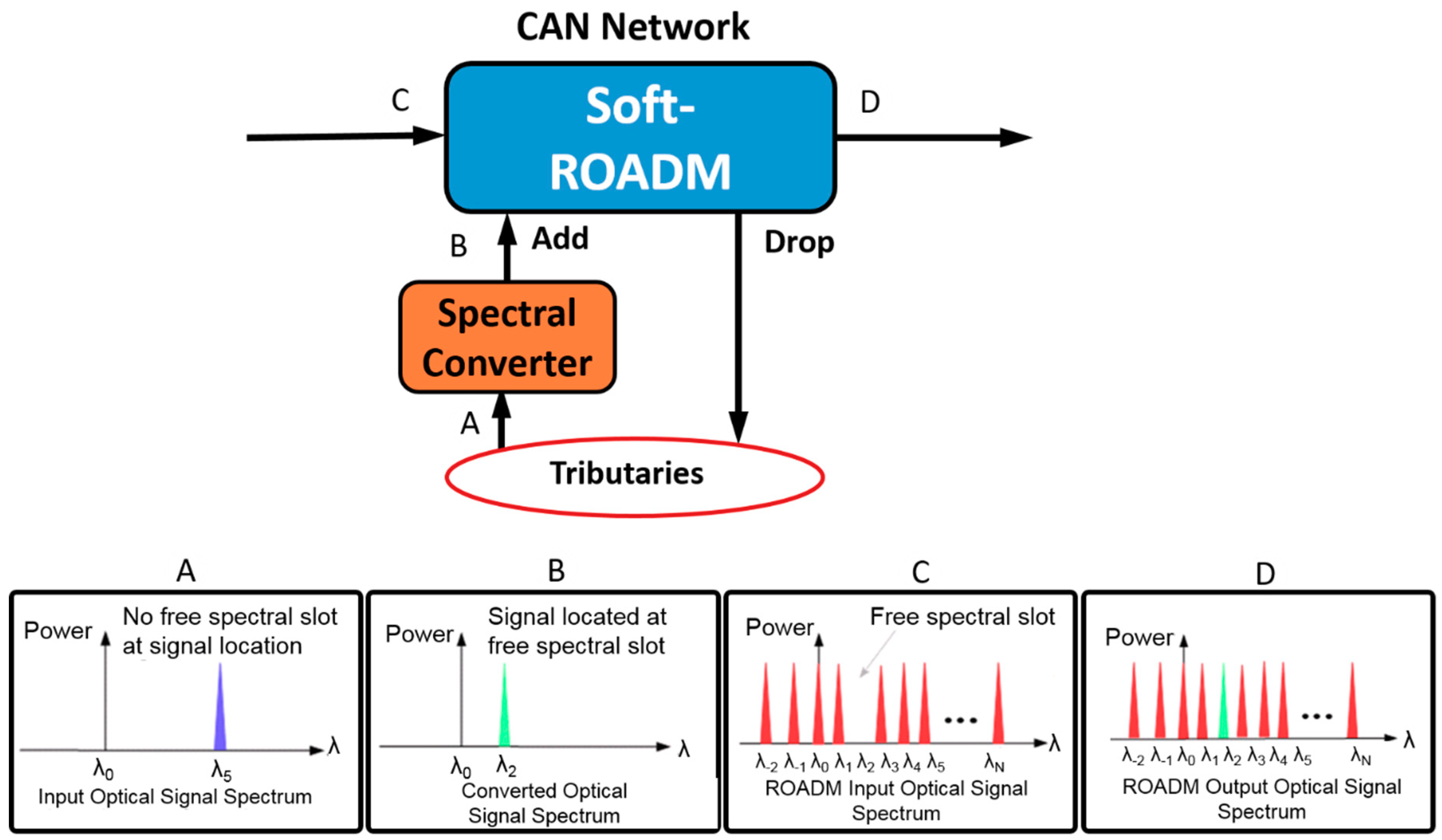 Futureinternet 10 00109 g010