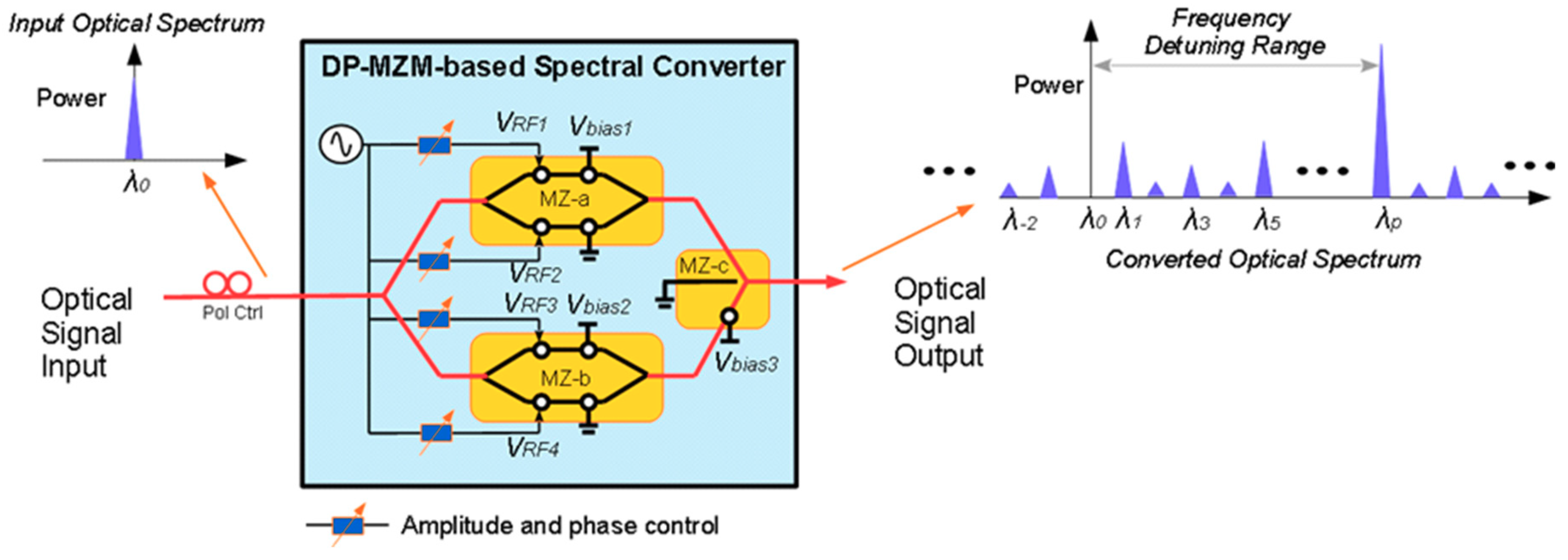 Futureinternet 10 00109 g011