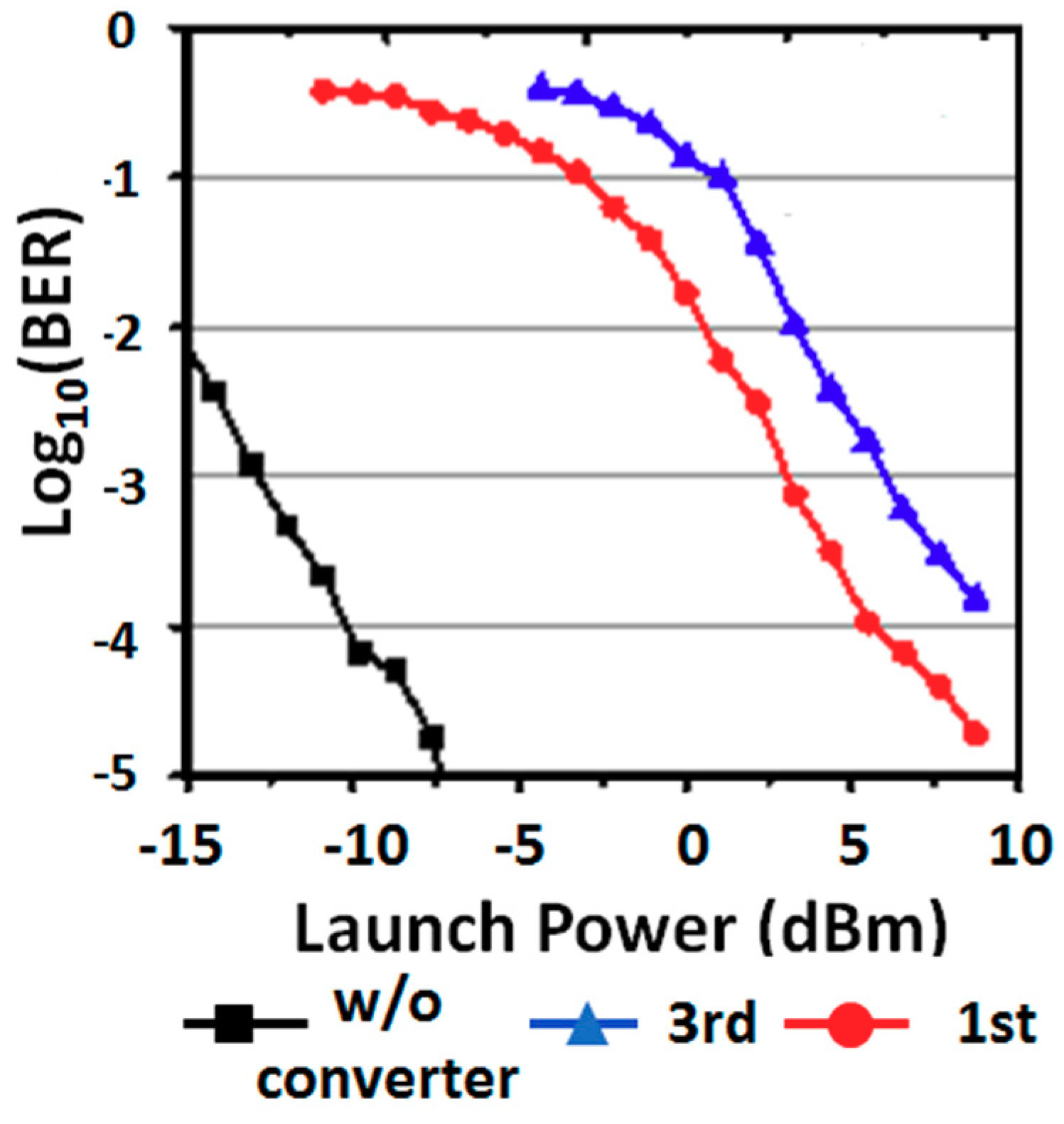 Futureinternet 10 00109 g013