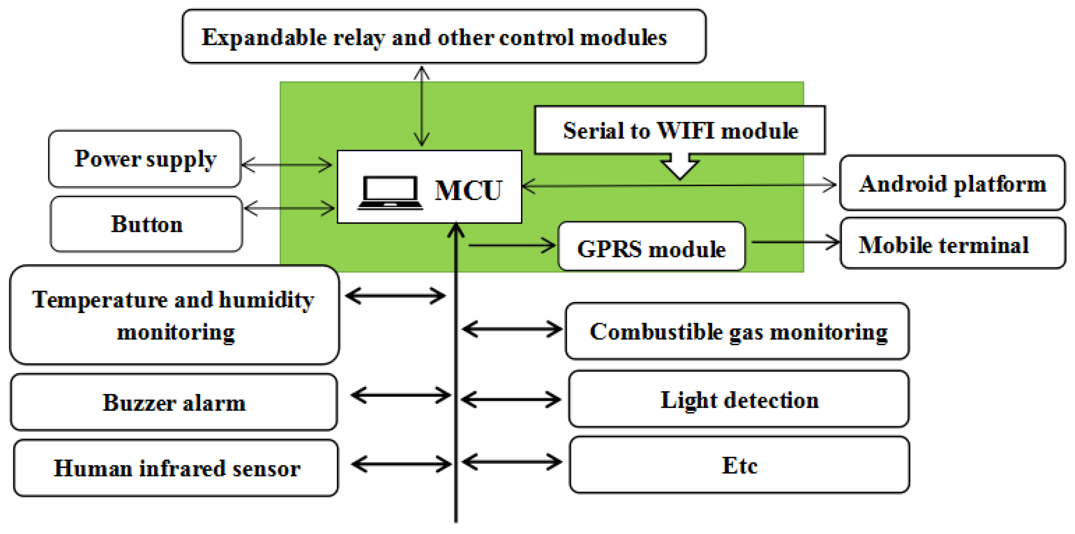 Futureinternet 10 00110 g001