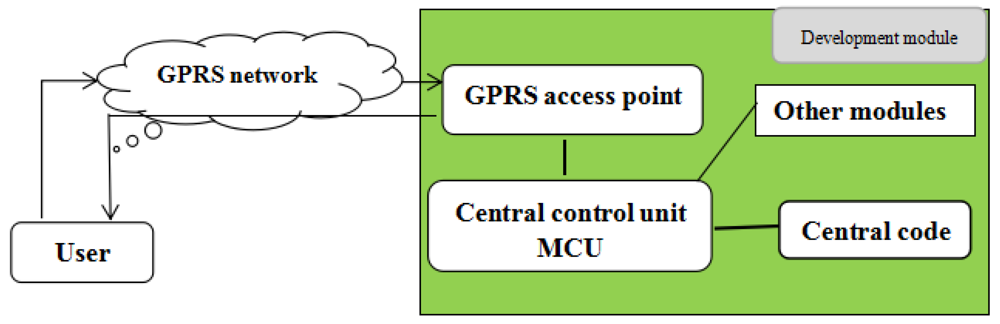 Futureinternet 10 00110 g002