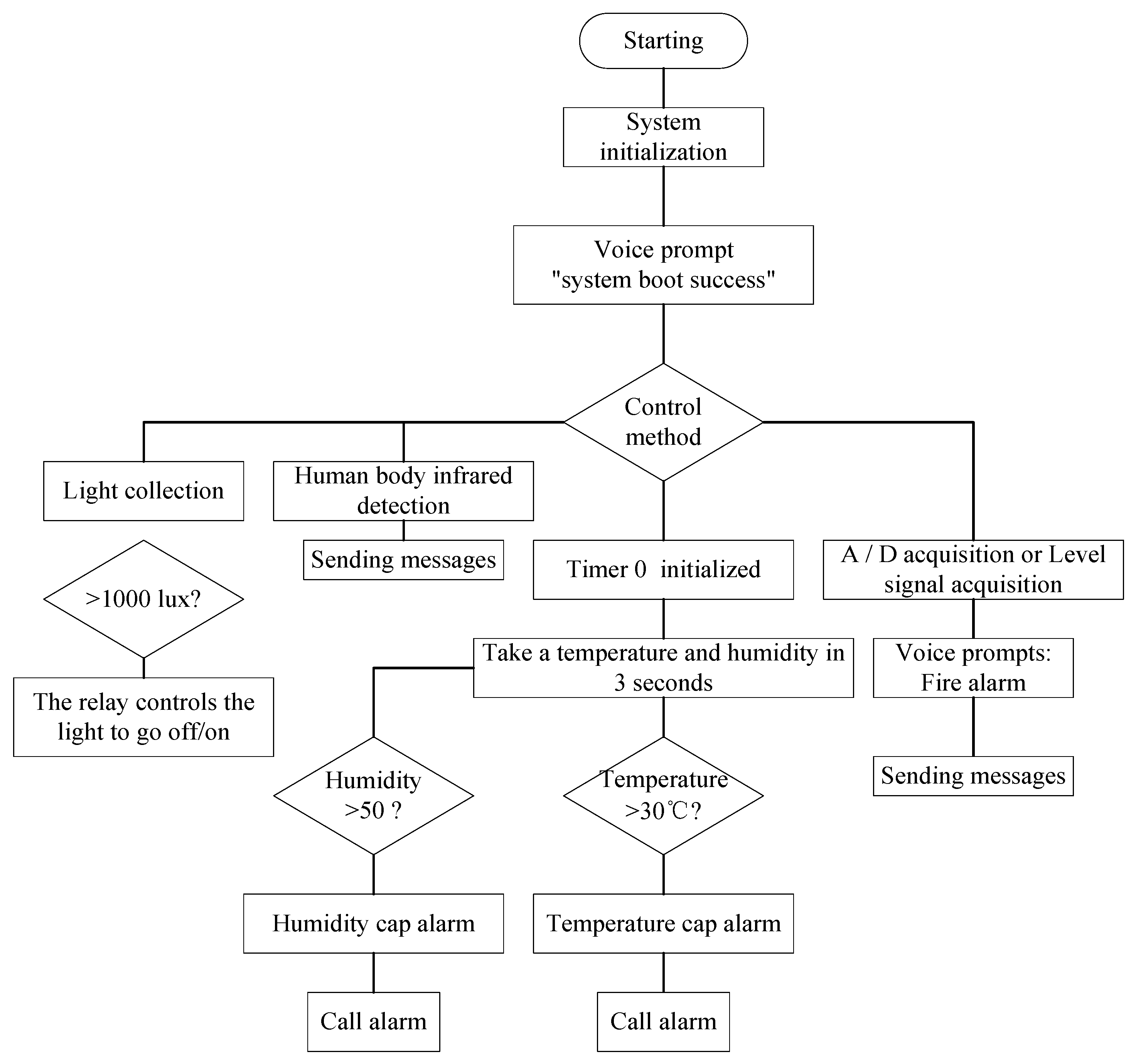Futureinternet 10 00110 g003