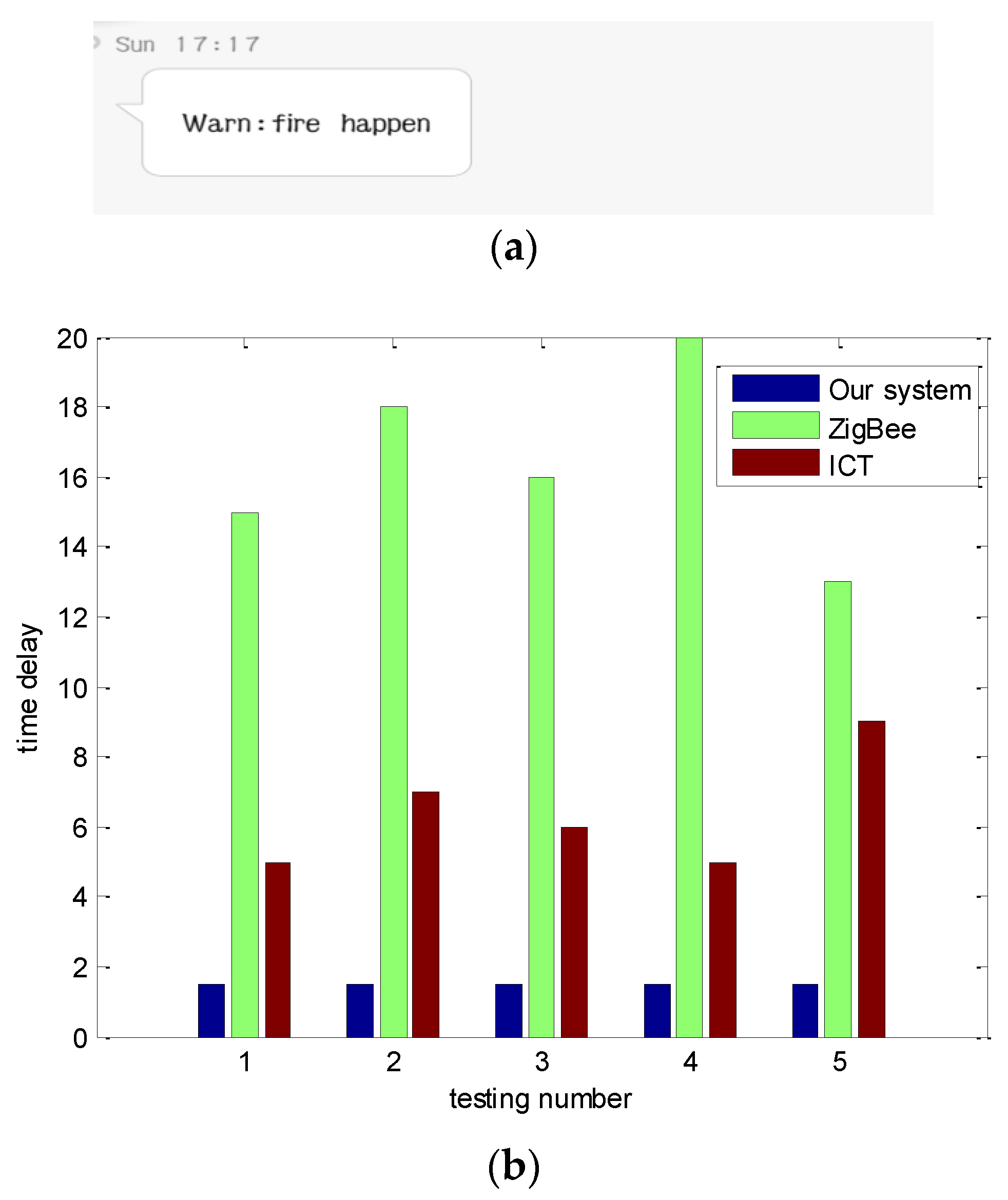 Futureinternet 10 00110 g004
