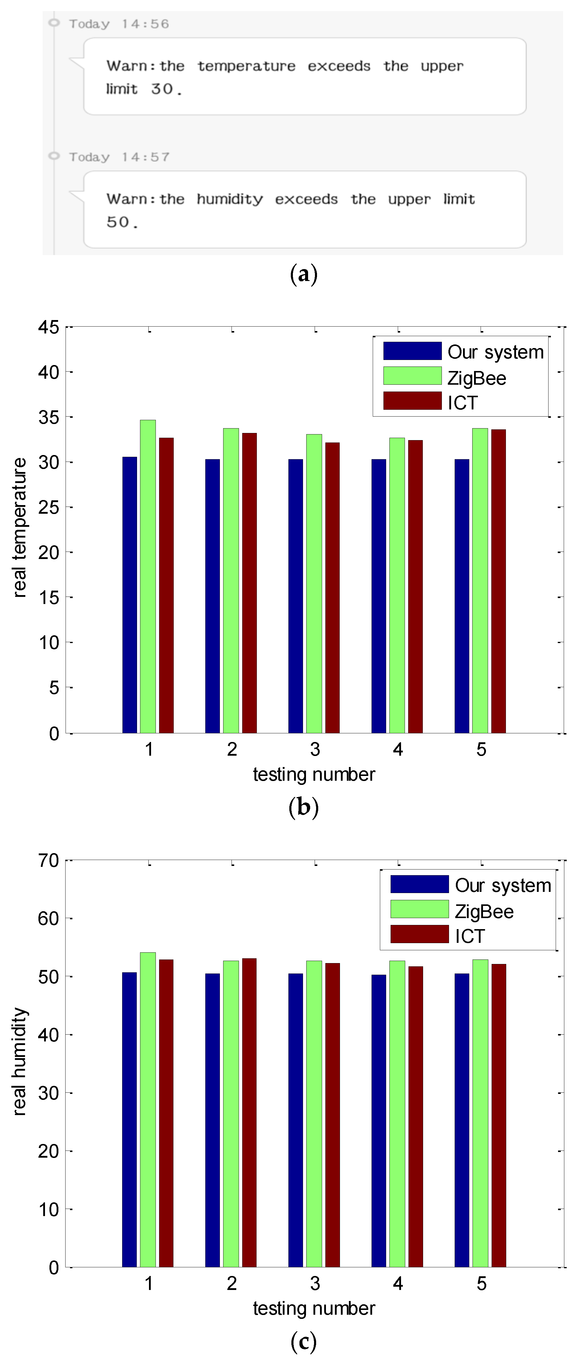 Futureinternet 10 00110 g005