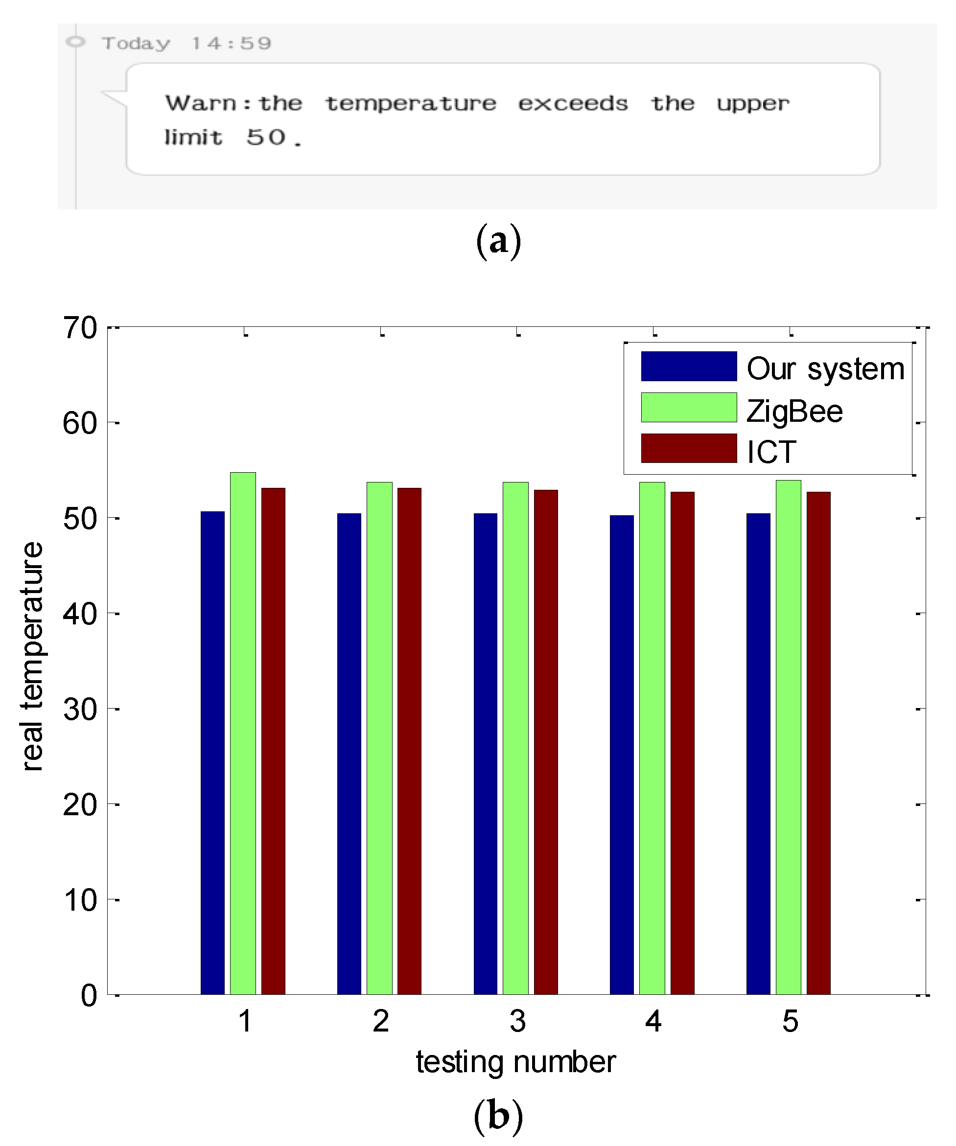 Futureinternet 10 00110 g006