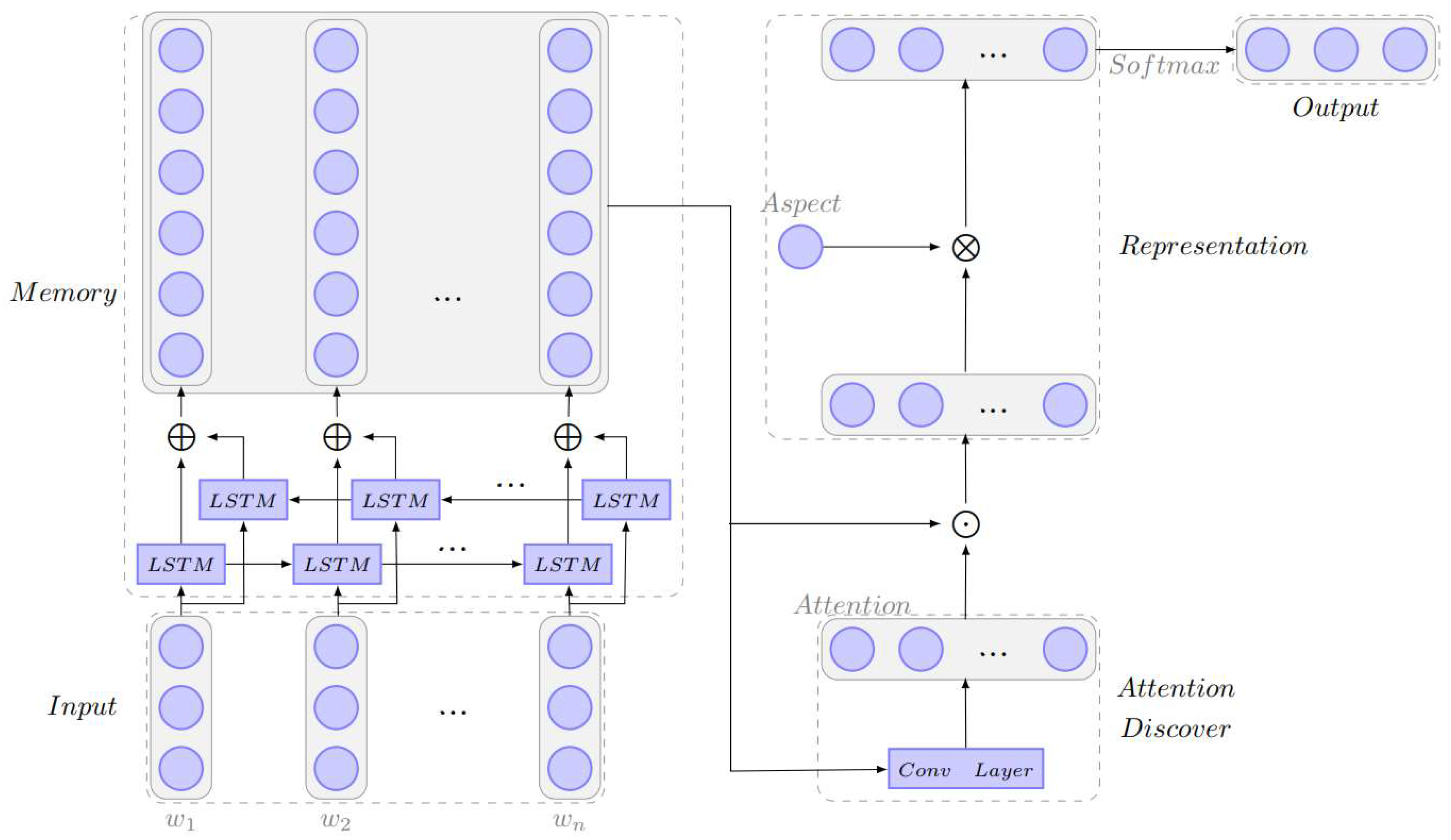 Futureinternet 10 00116 g001