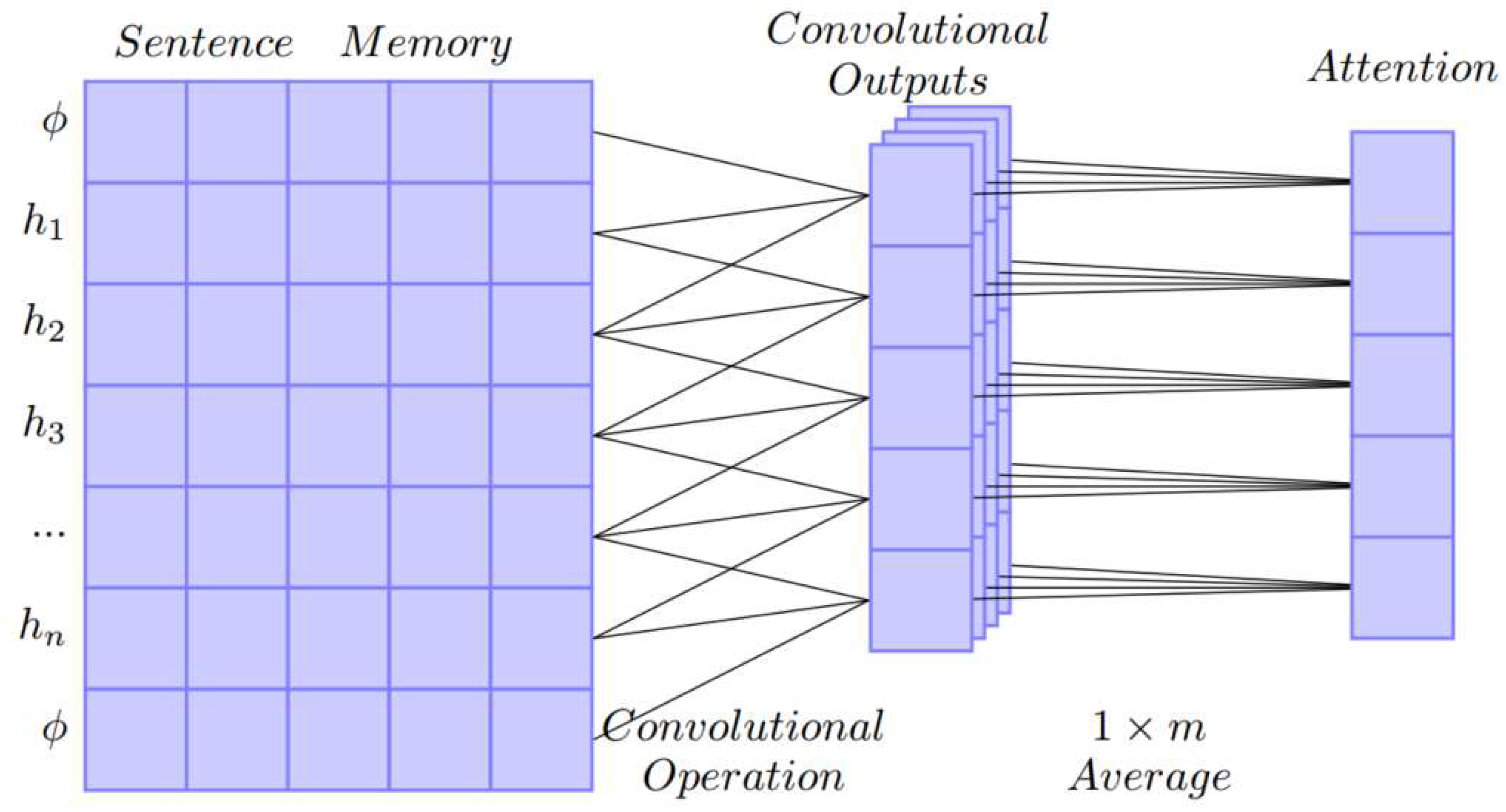 Futureinternet 10 00116 g003