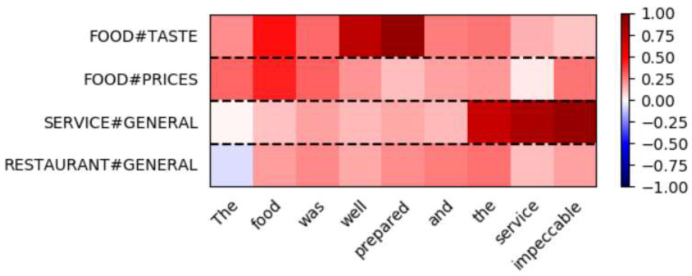 Futureinternet 10 00116 g004