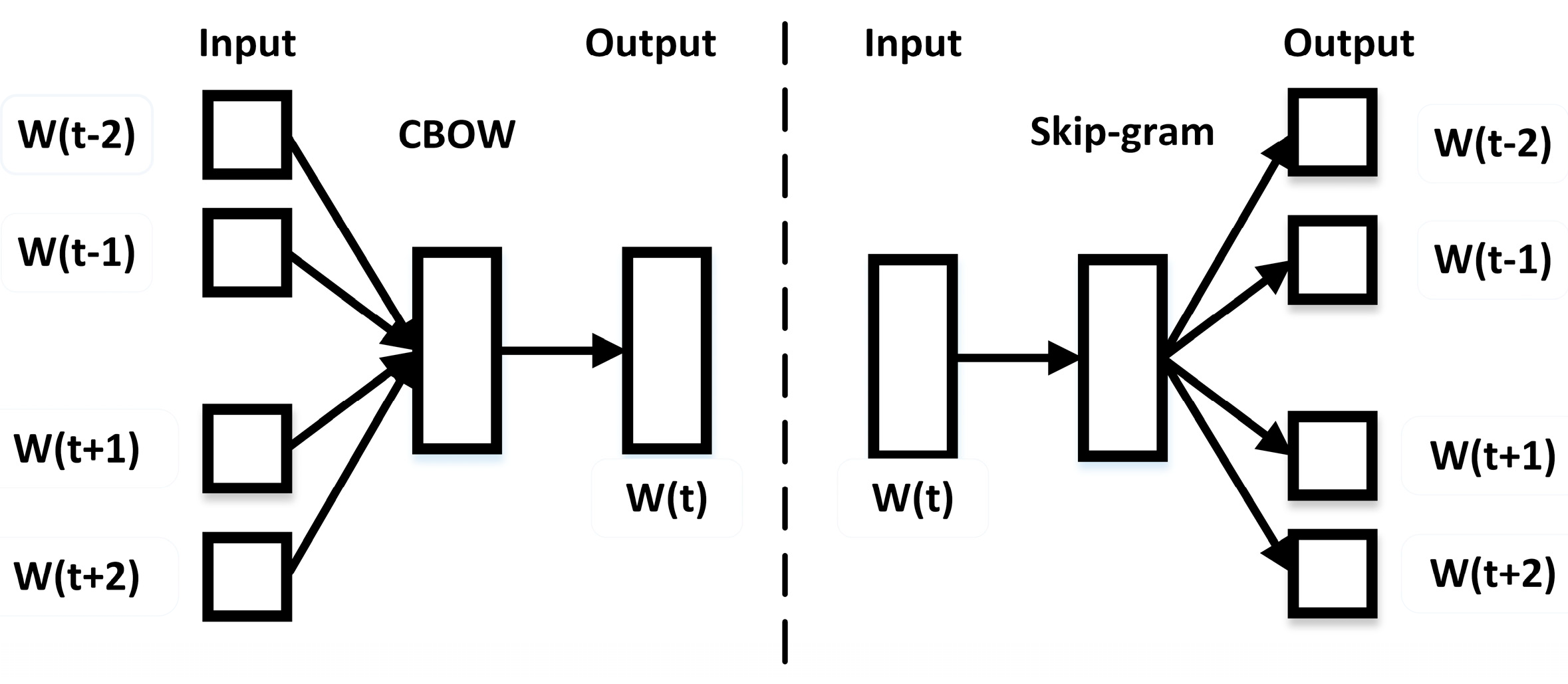 Futureinternet 10 00117 g002