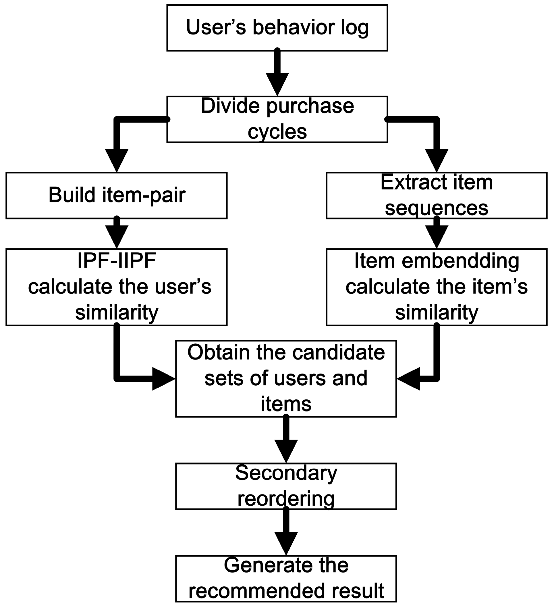 Futureinternet 10 00117 g003
