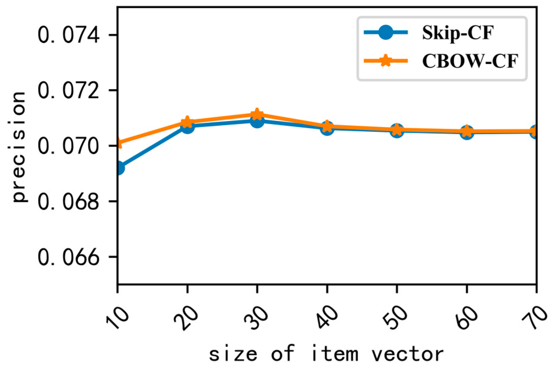 Futureinternet 10 00117 g005