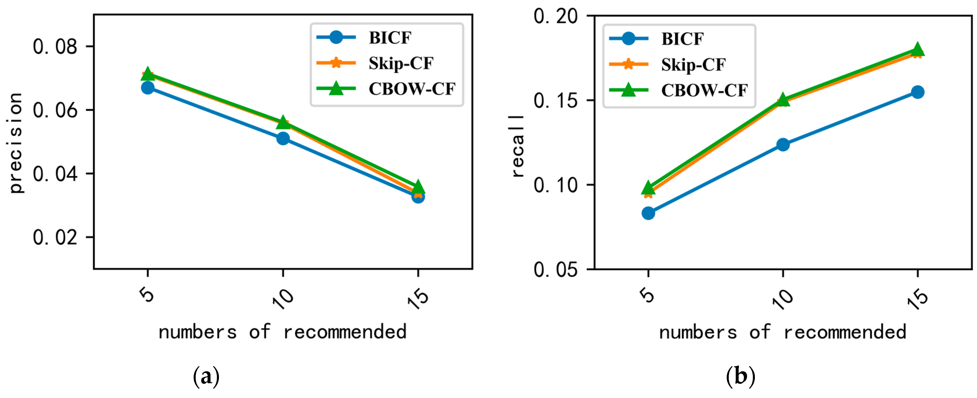 Futureinternet 10 00117 g006