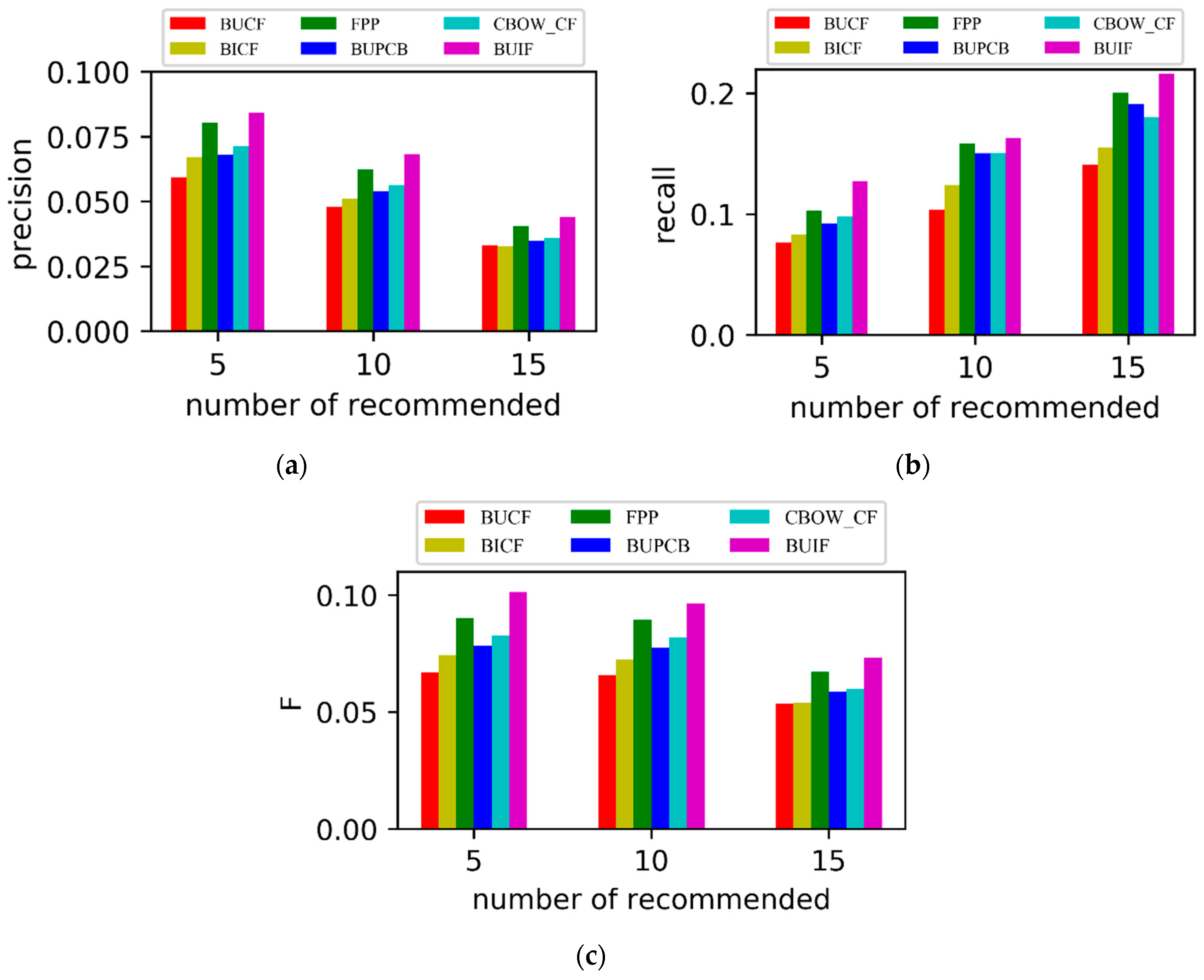 Futureinternet 10 00117 g007