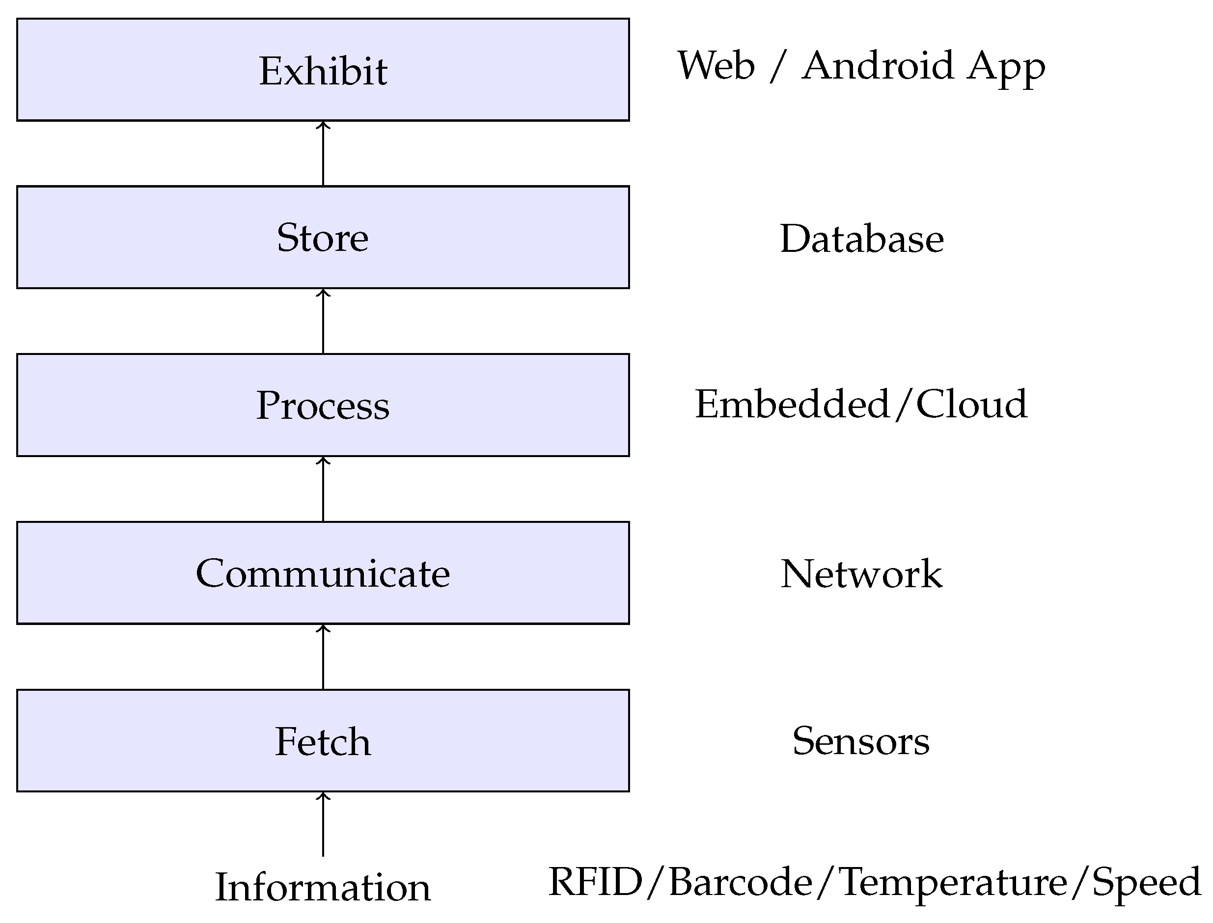 Futureinternet 10 00119 g001