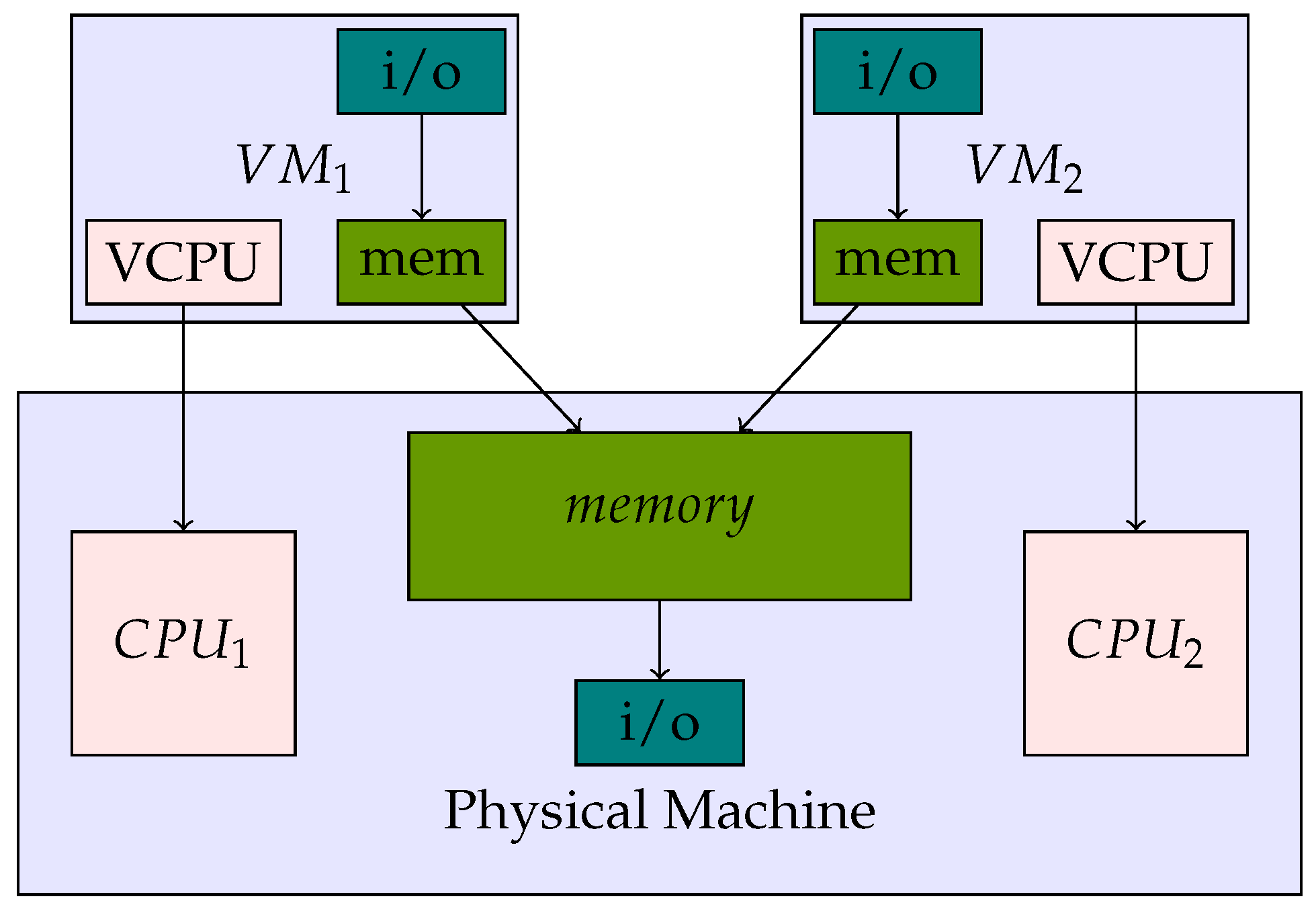 Futureinternet 10 00119 g002