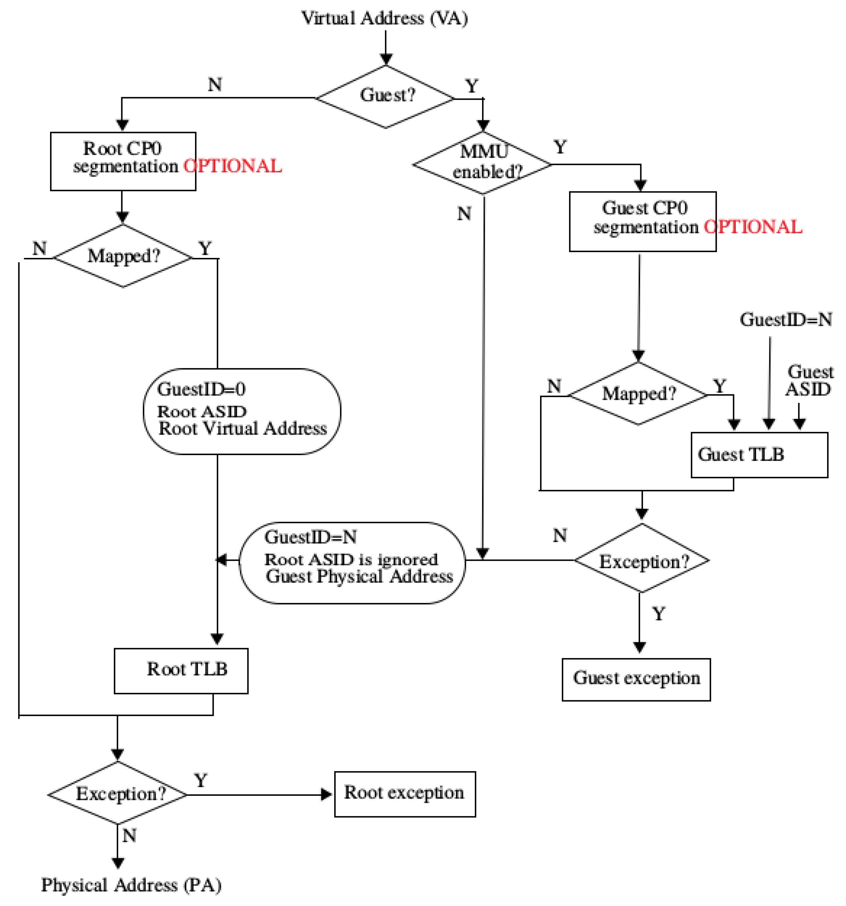 Futureinternet 10 00119 g003