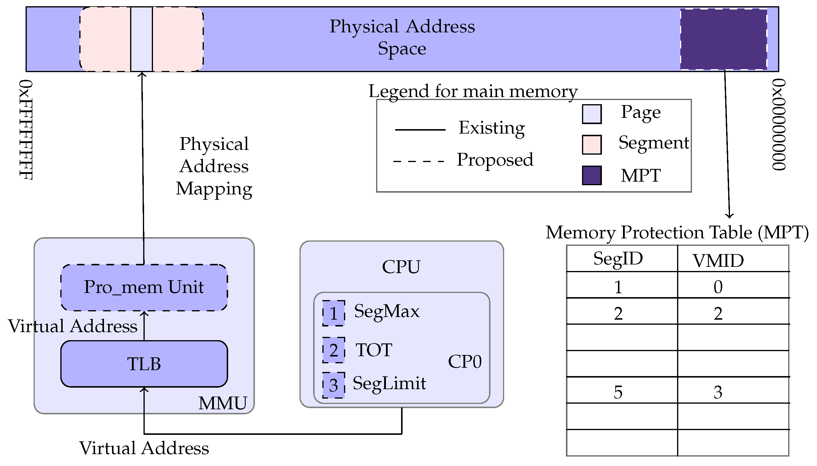 Futureinternet 10 00119 g005