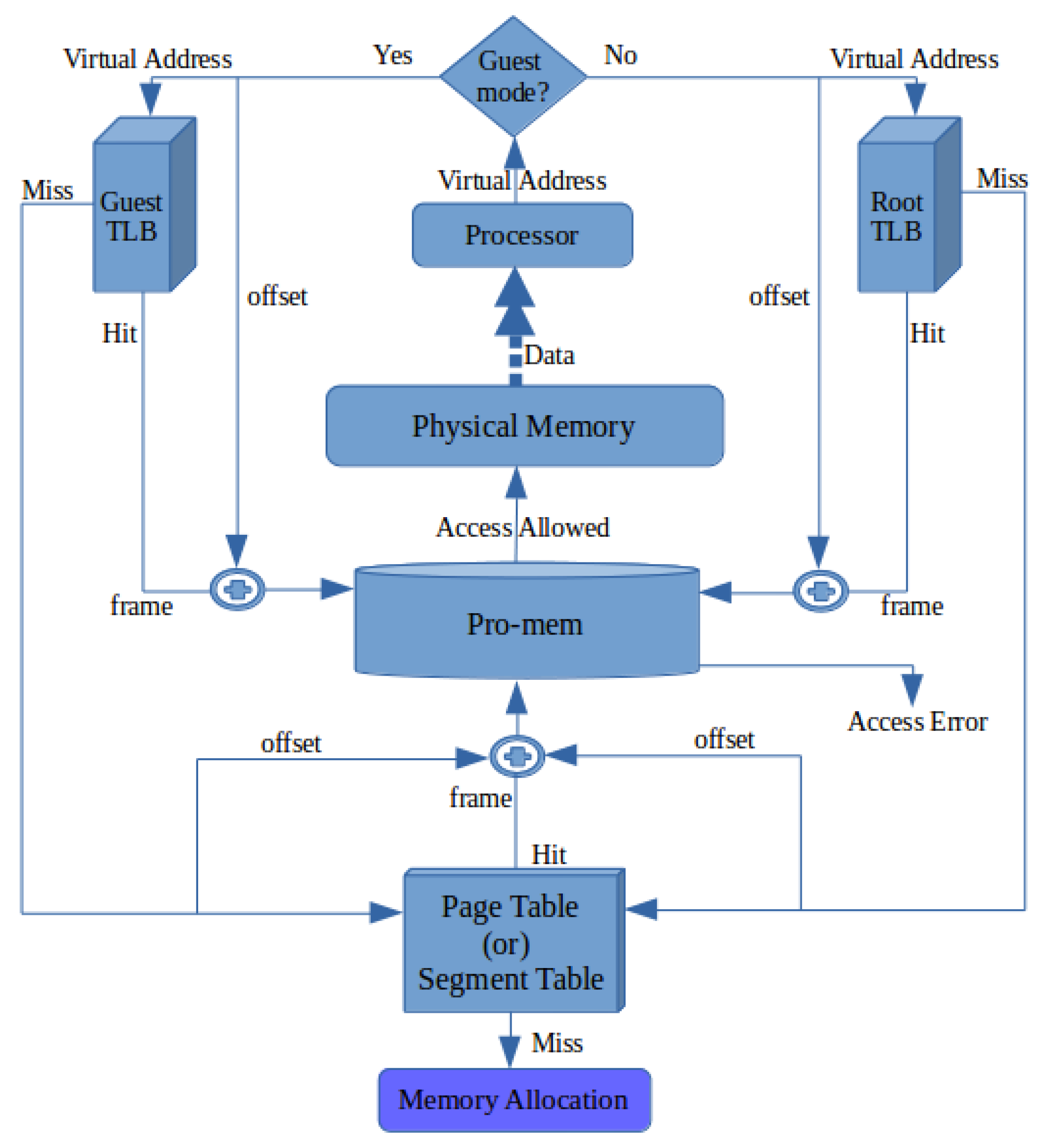 Futureinternet 10 00119 g006