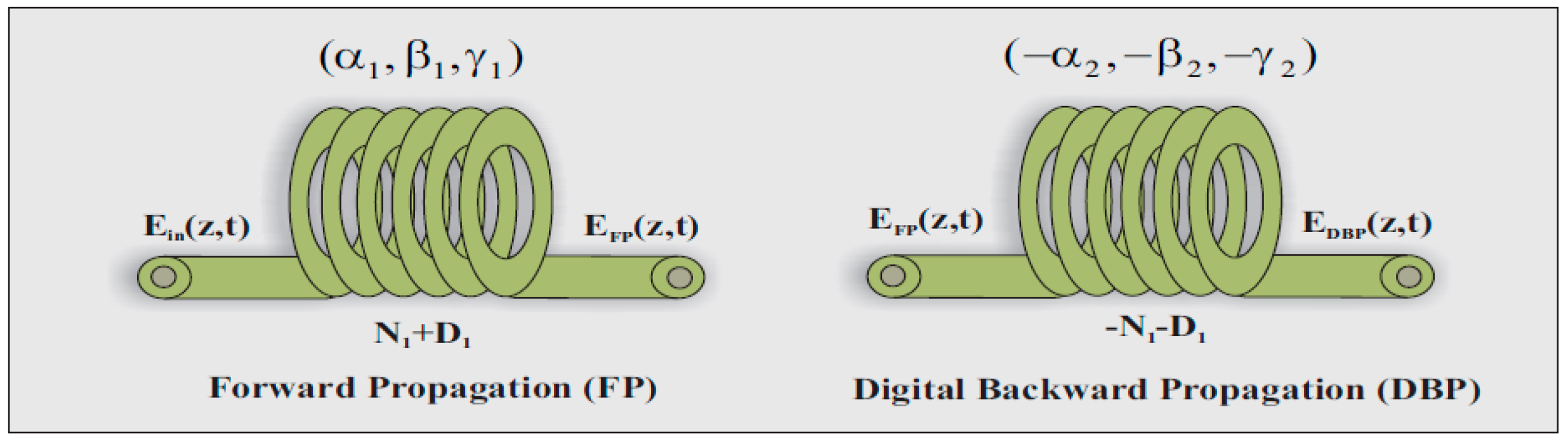 Futureinternet 11 00002 g001