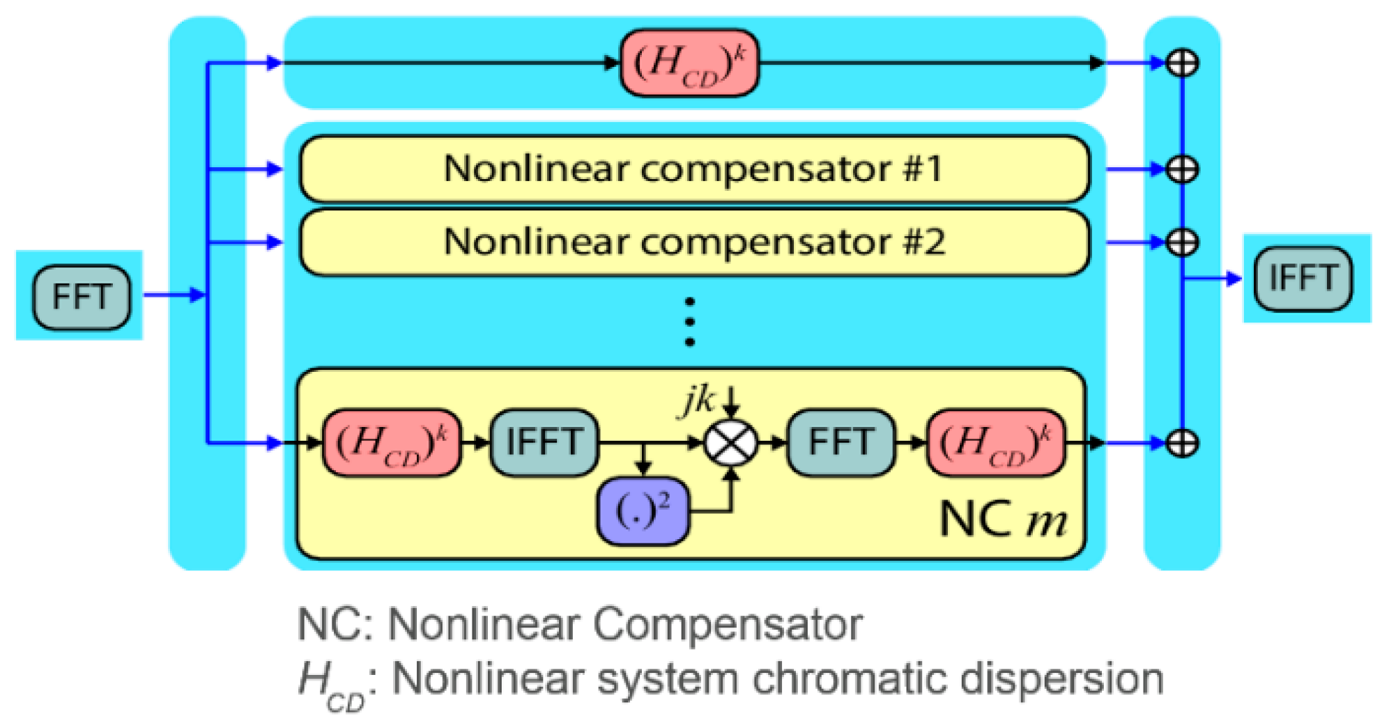 Futureinternet 11 00002 g002