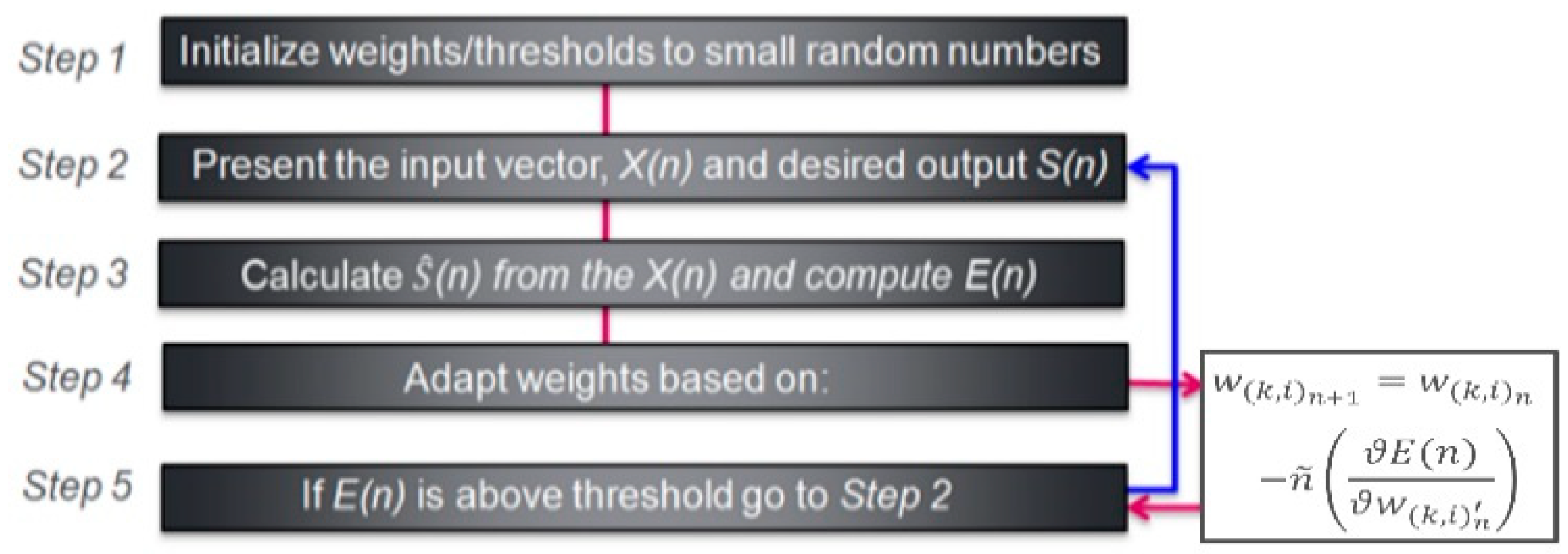 Futureinternet 11 00002 g004