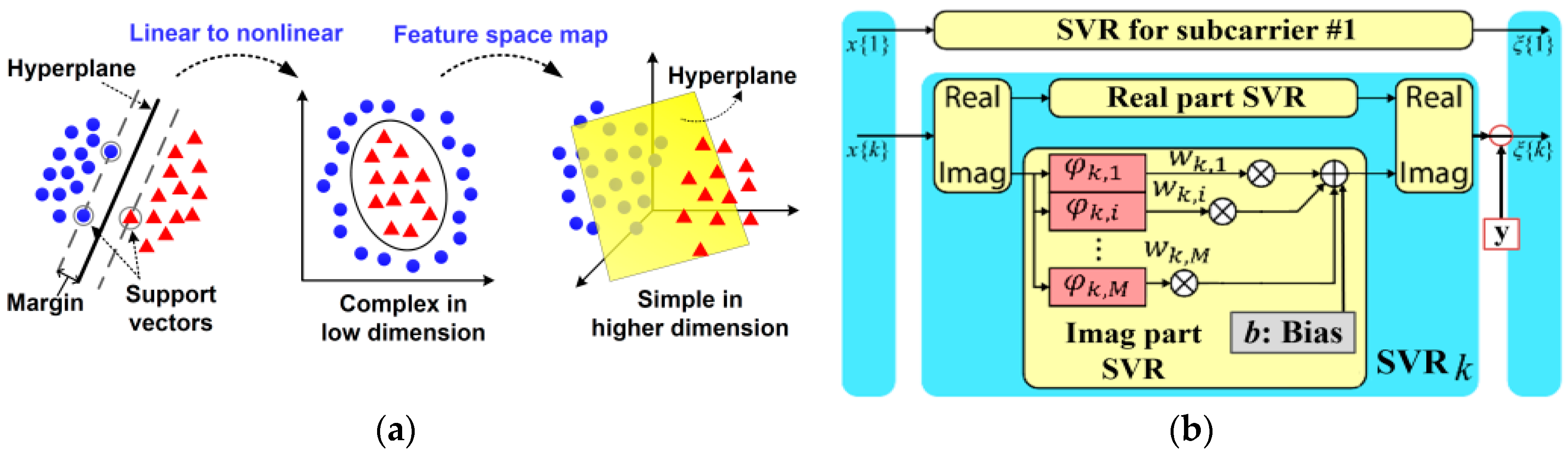 Futureinternet 11 00002 g005