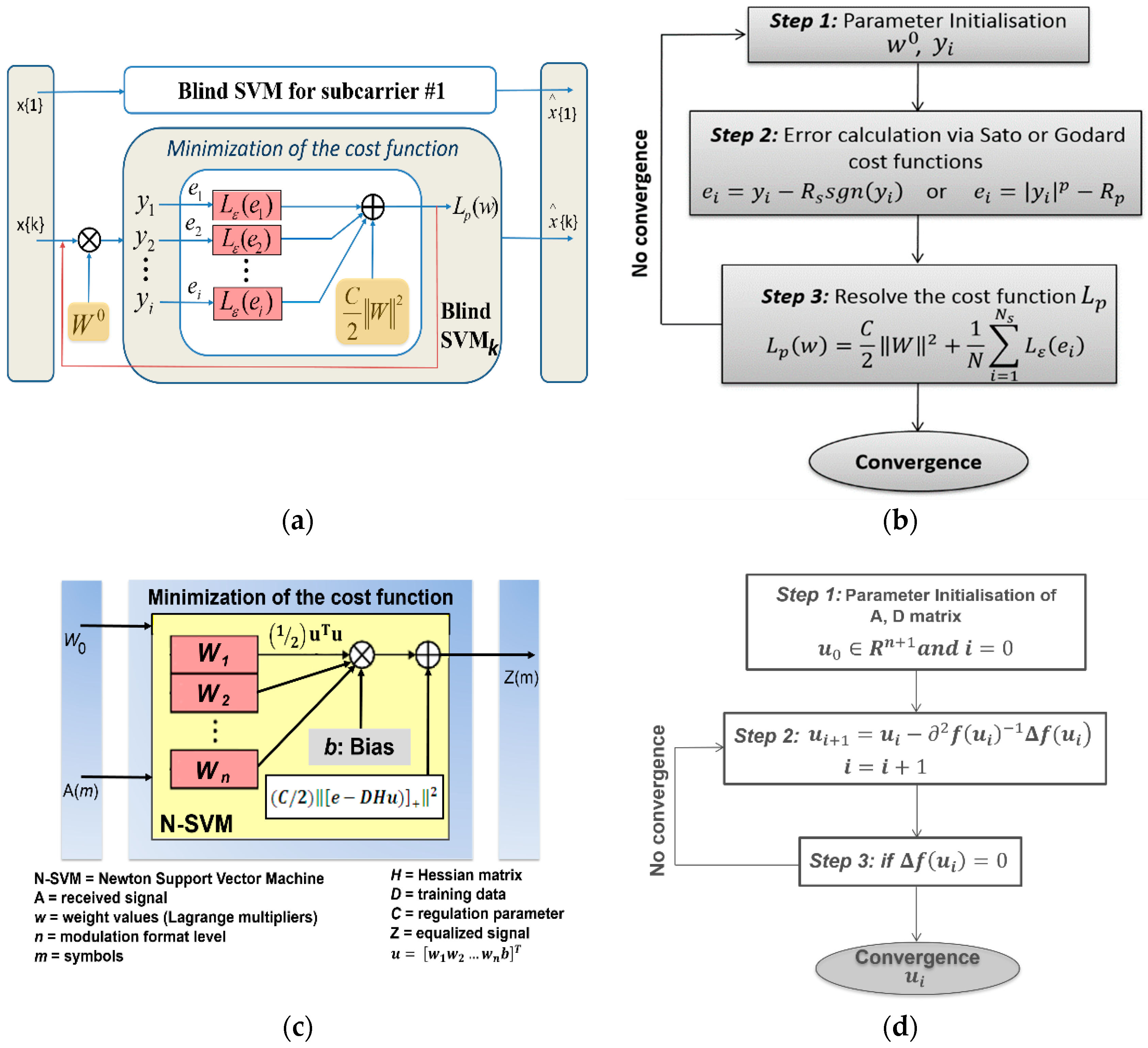 Futureinternet 11 00002 g006
