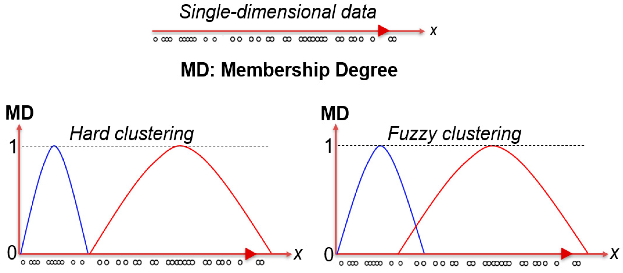 Futureinternet 11 00002 g007
