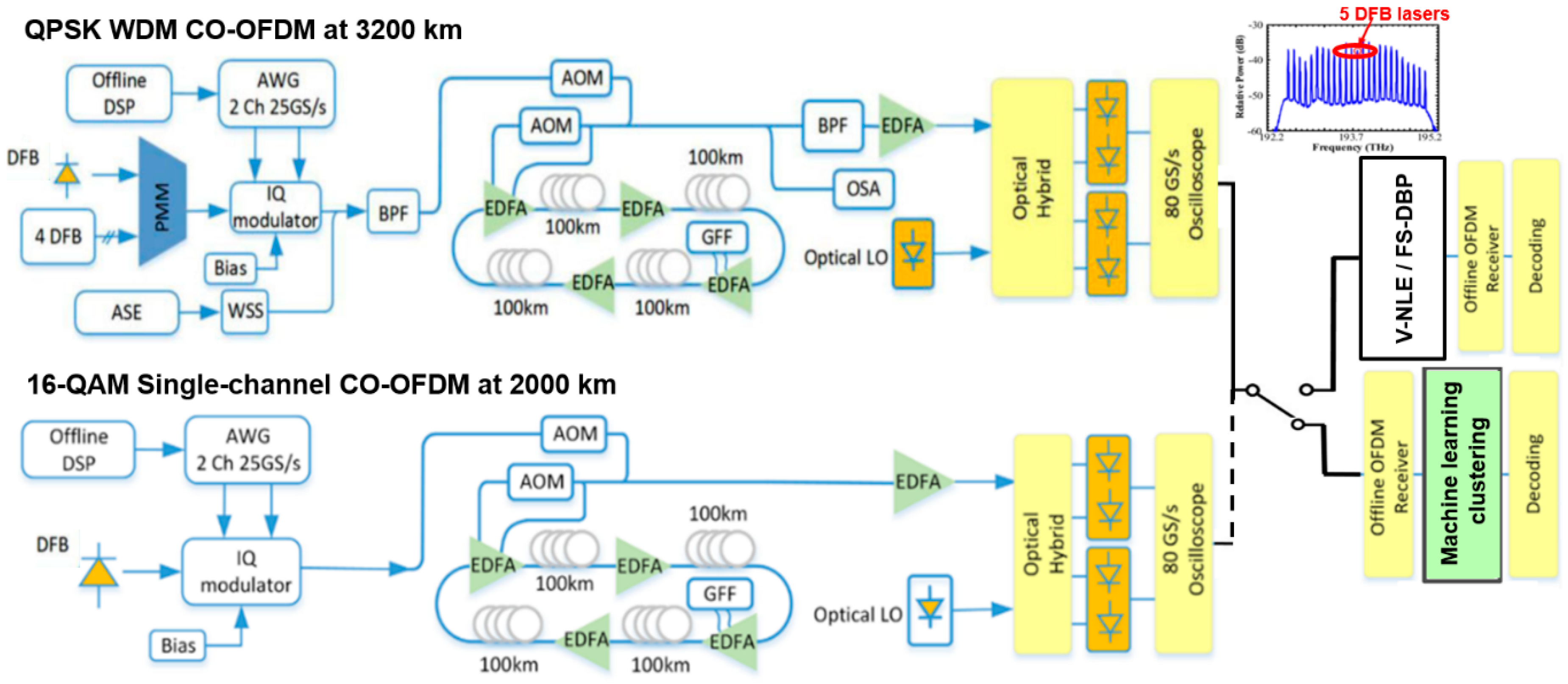 Futureinternet 11 00002 g009