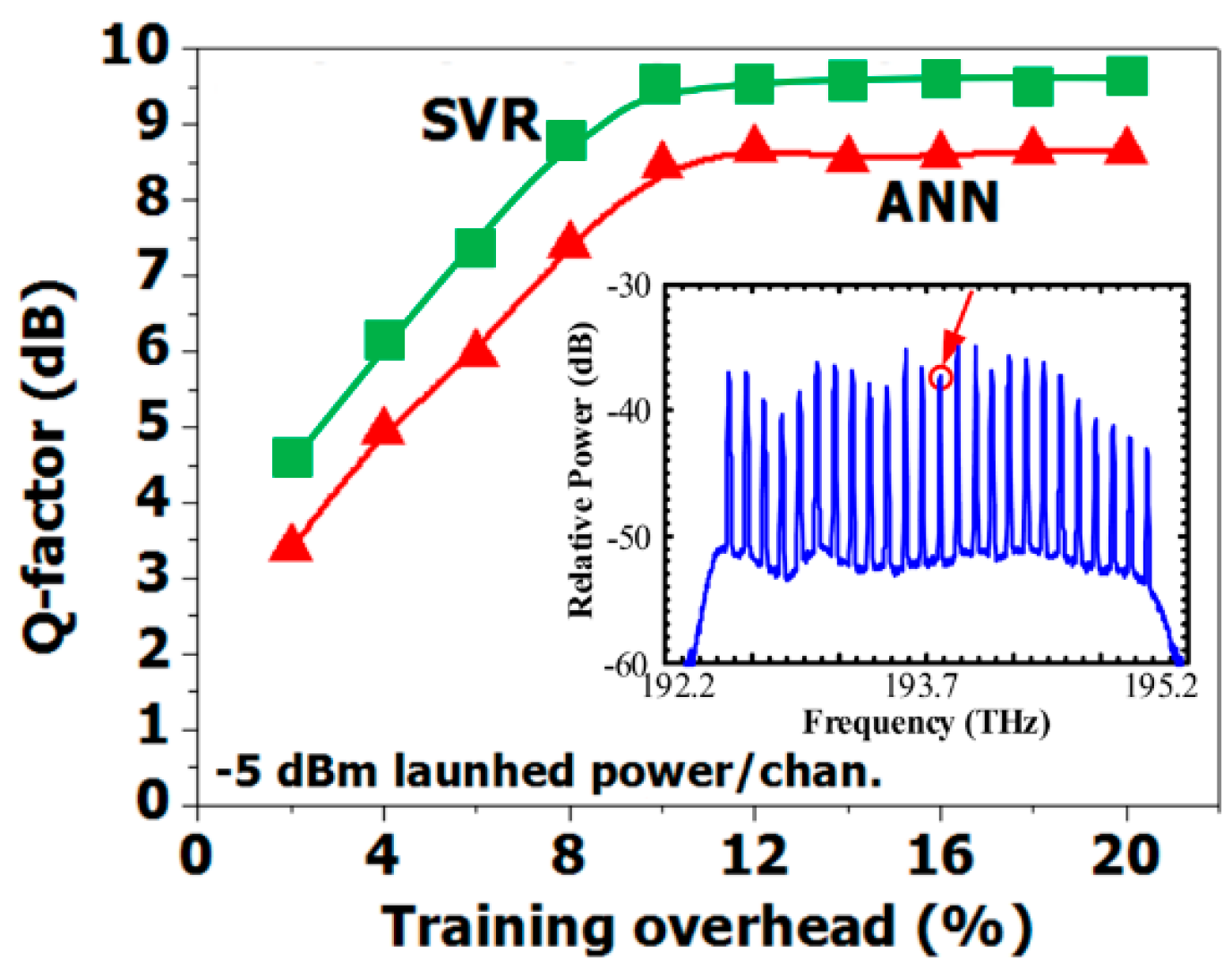 Futureinternet 11 00002 g010