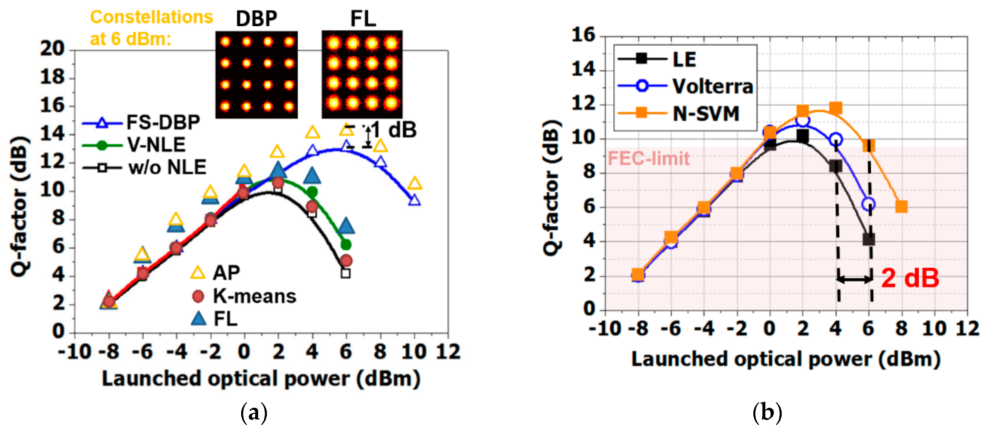 Futureinternet 11 00002 g012a