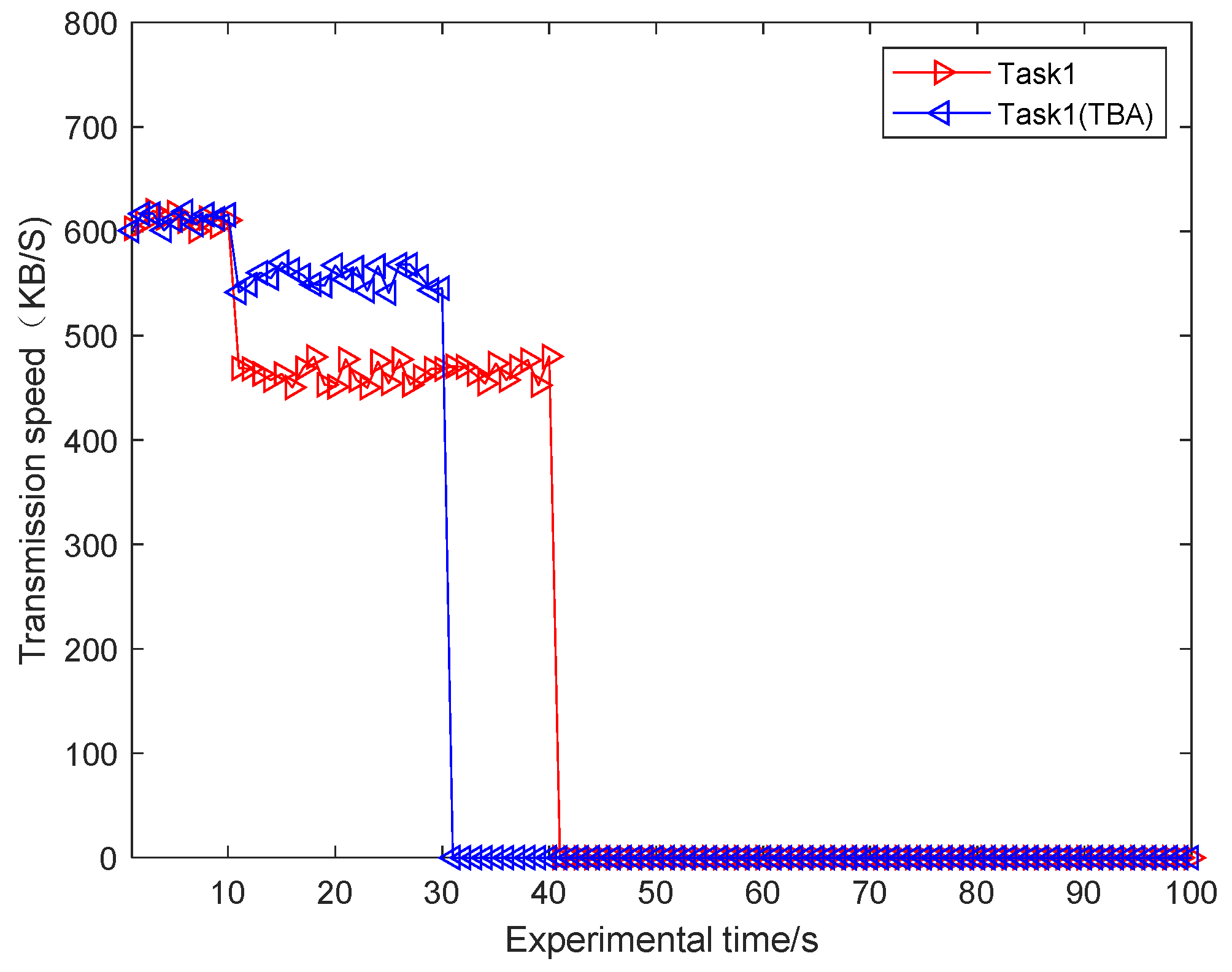 Futureinternet 11 00015 g009 Futureinternet 11 00015 g009