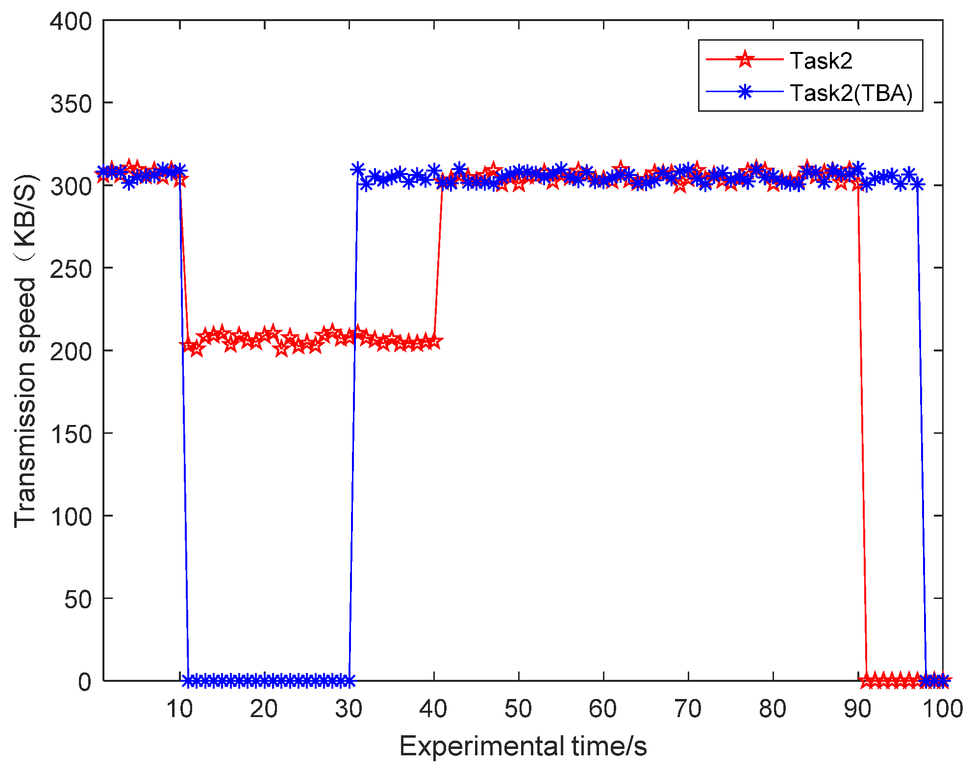 Futureinternet 11 00015 g010 Futureinternet 11 00015 g010