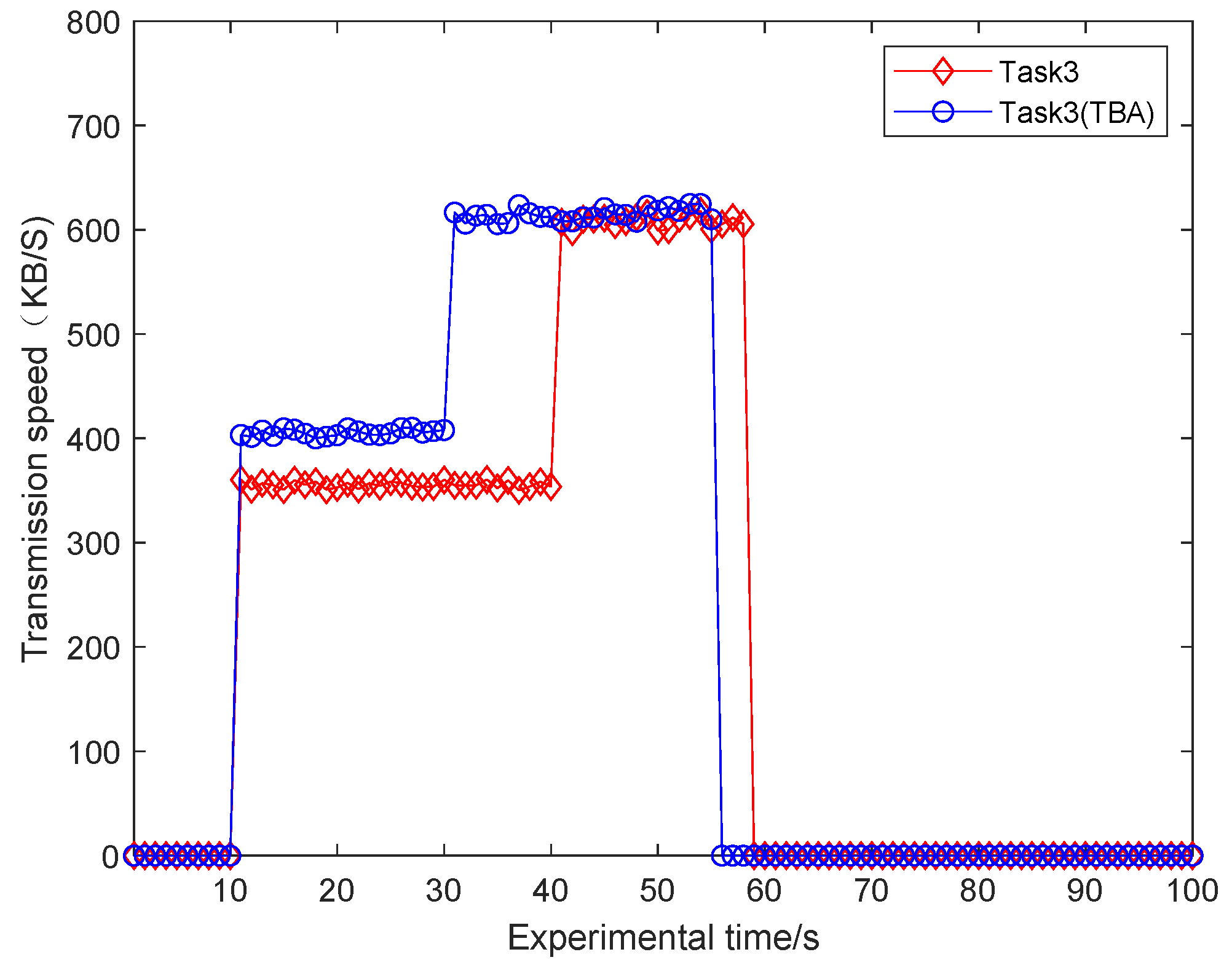 Futureinternet 11 00015 g011 Futureinternet 11 00015 g011