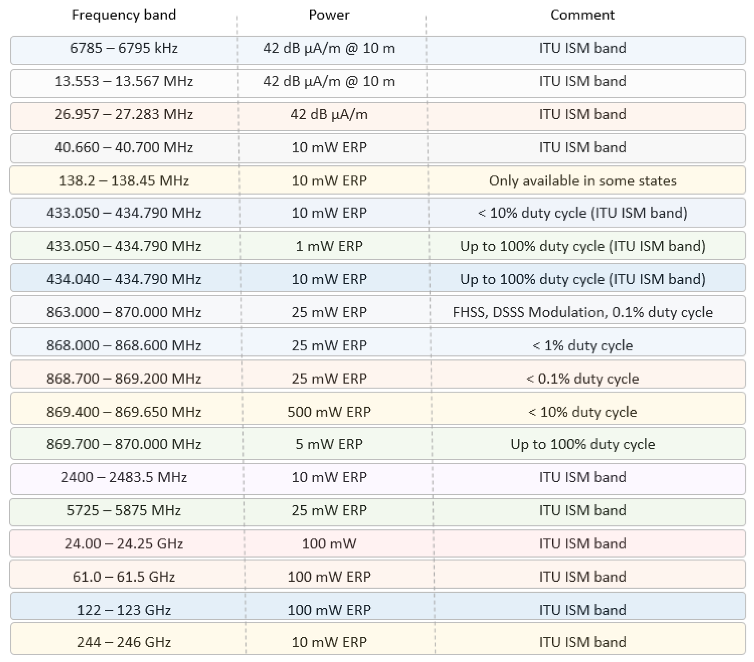 Futureinternet 11 00016 g001