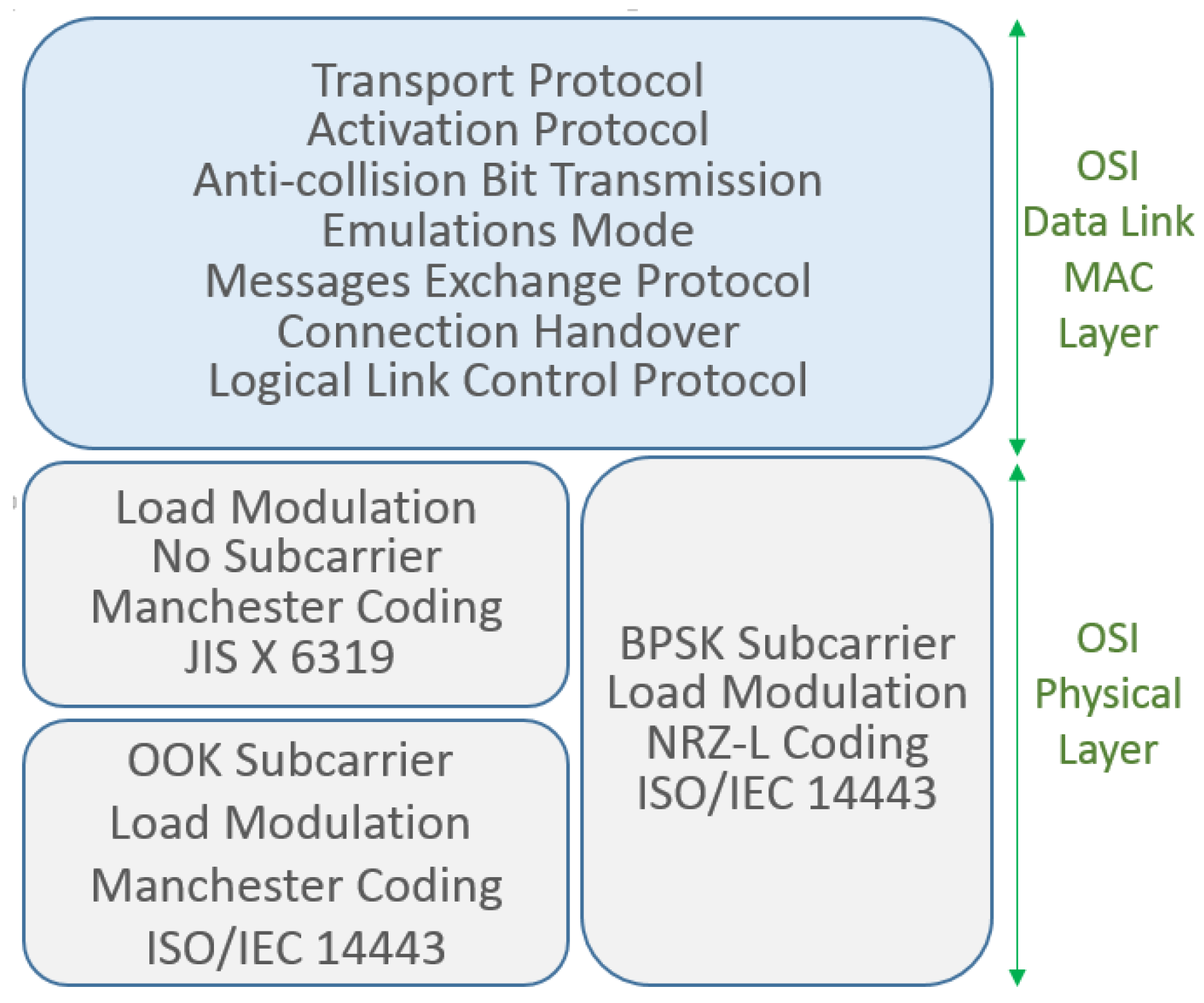 Futureinternet 11 00016 g002