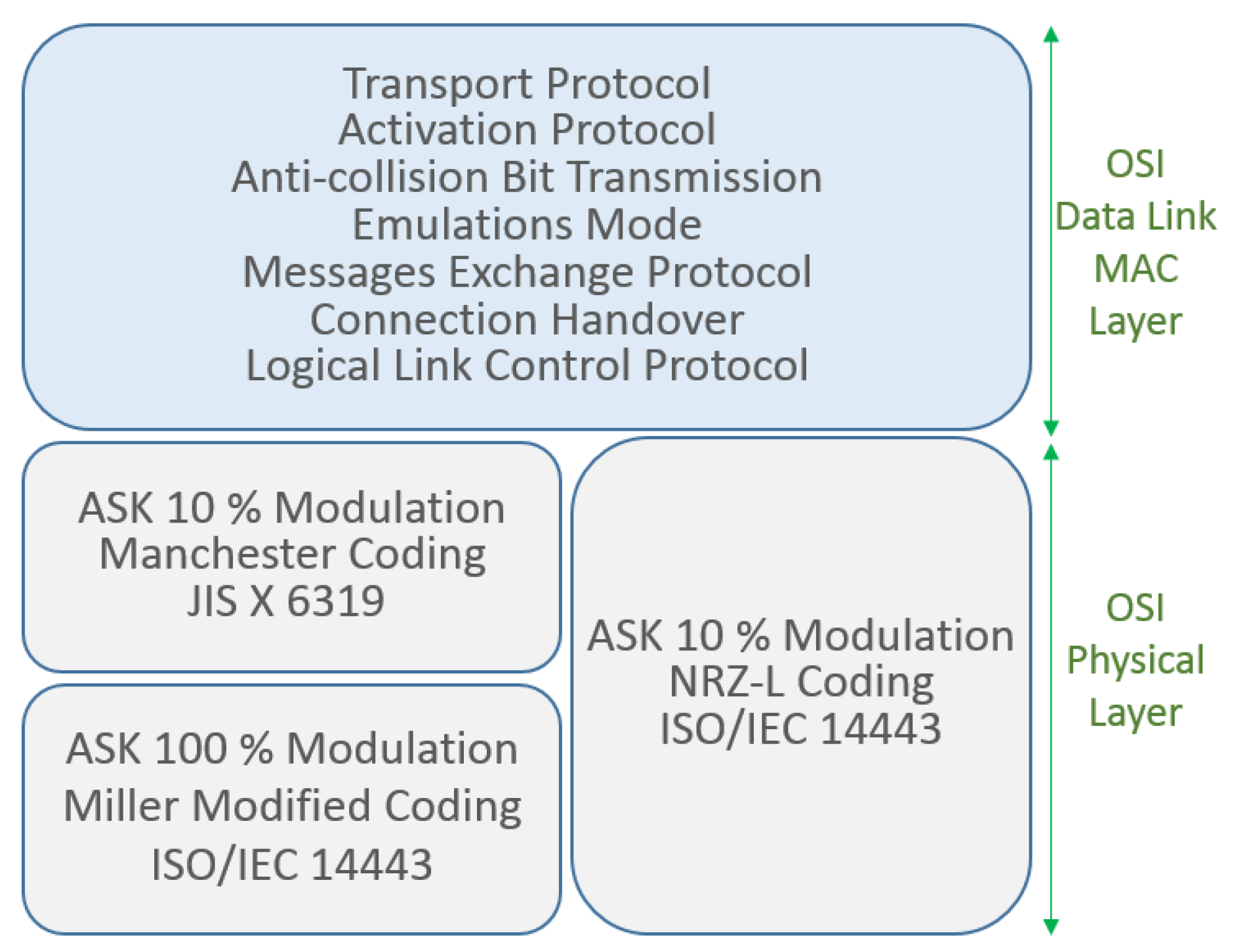 Futureinternet 11 00016 g003