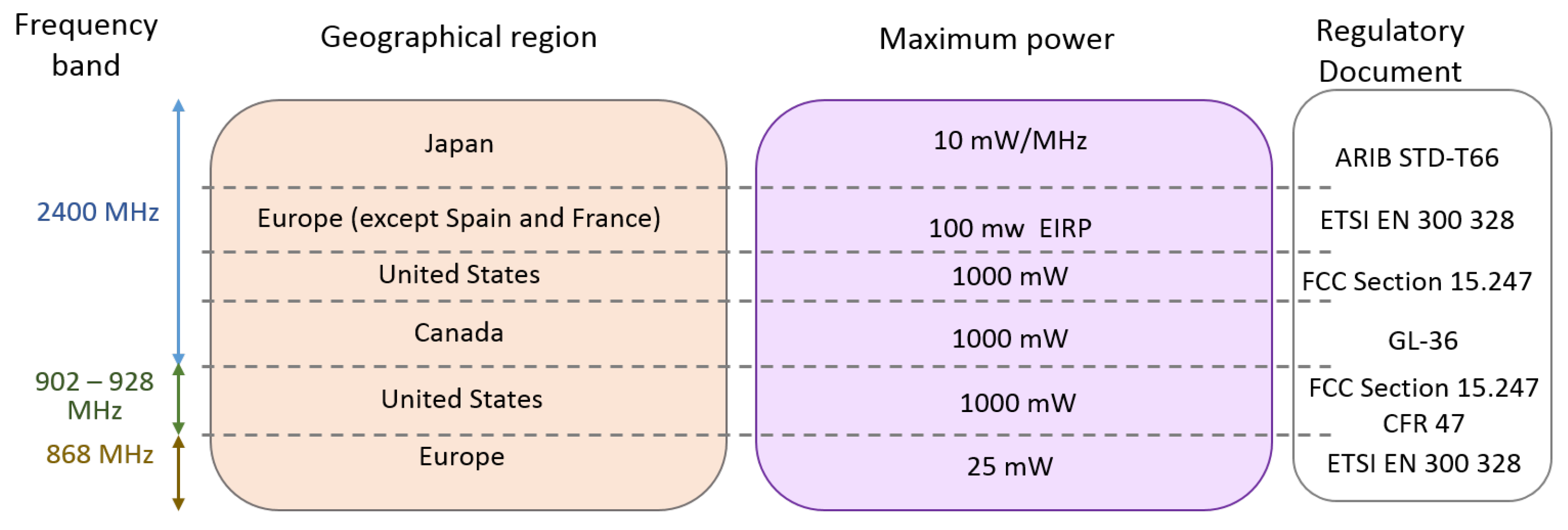Futureinternet 11 00016 g010