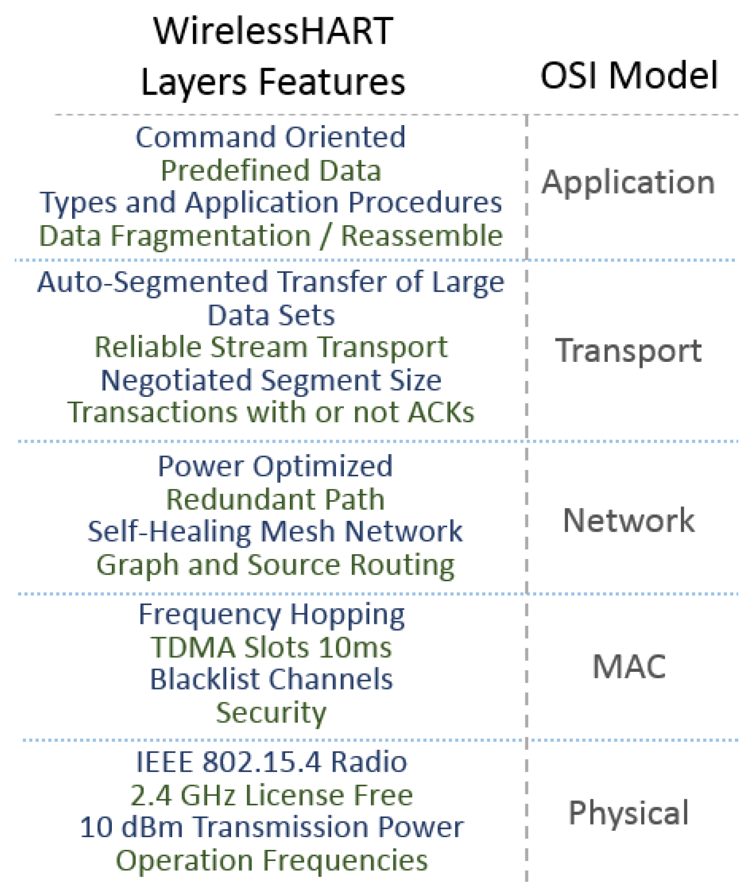Futureinternet 11 00016 g012