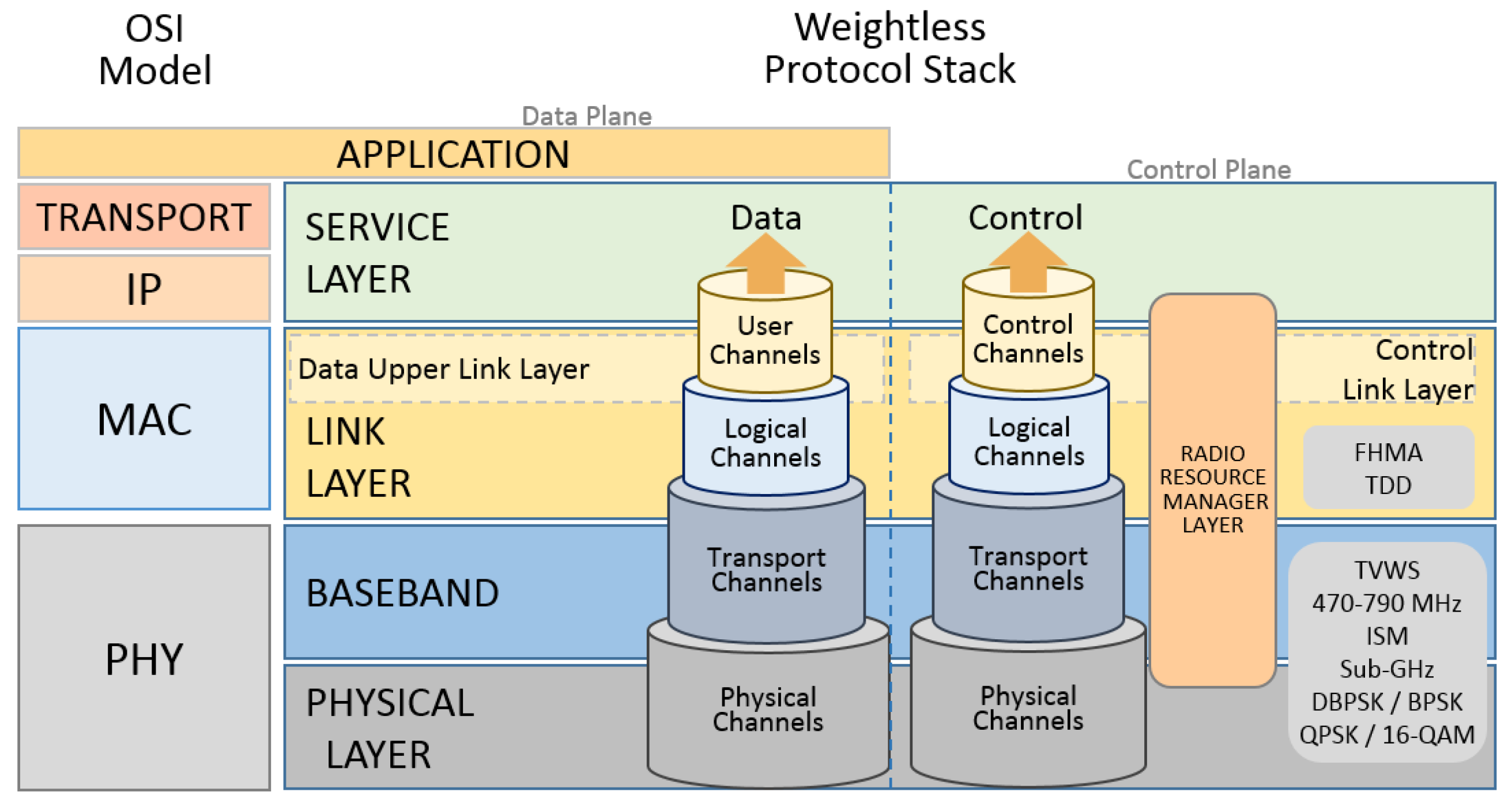 Futureinternet 11 00016 g014