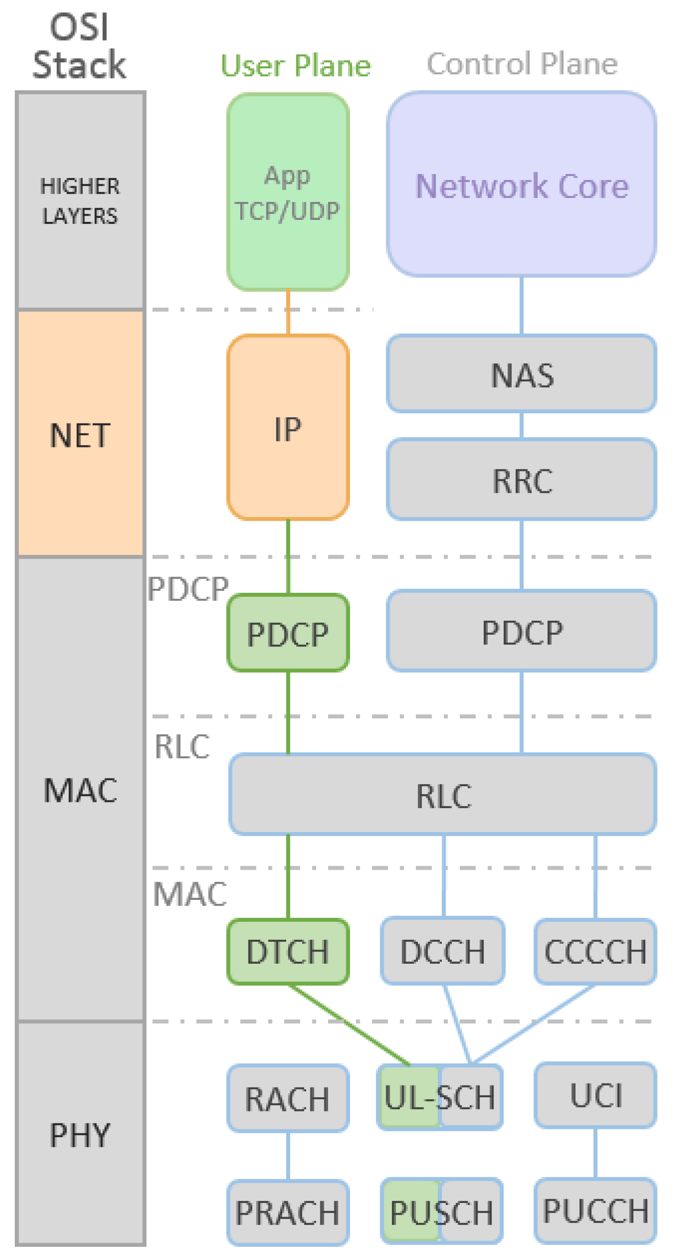 Futureinternet 11 00016 g021