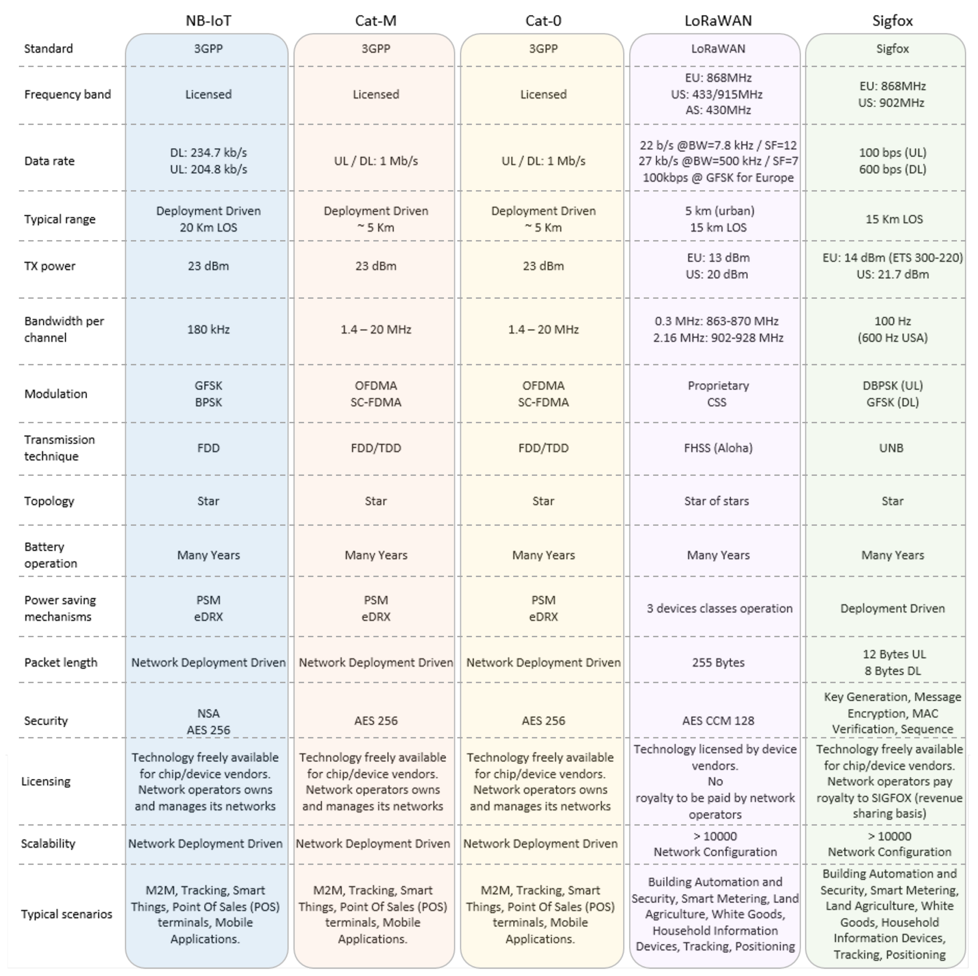 Futureinternet 11 00016 g025