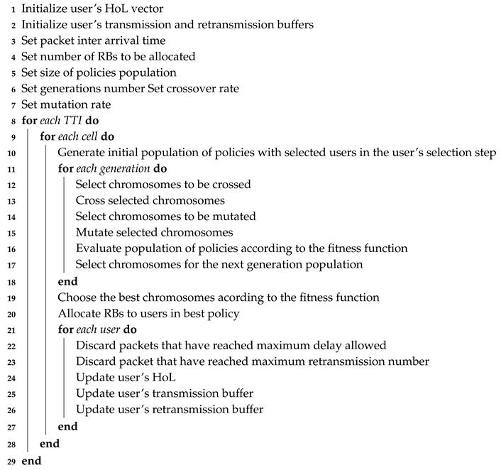 Futureinternet 11 00019 i002