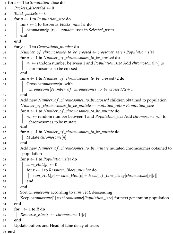 Futureinternet 11 00019 i003