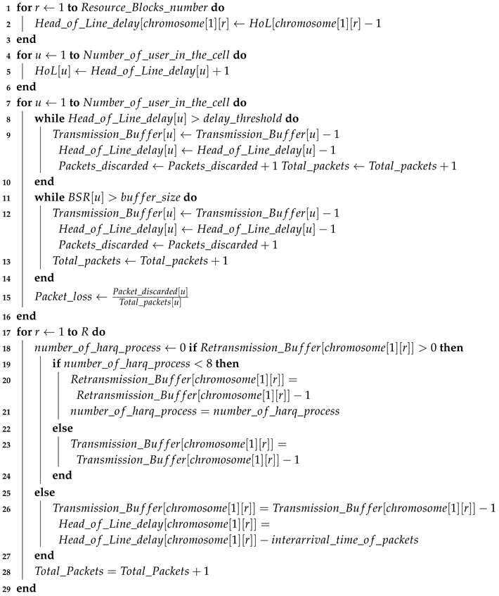 Futureinternet 11 00019 i004