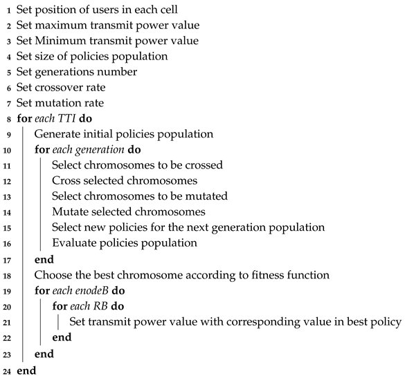 Futureinternet 11 00019 i005