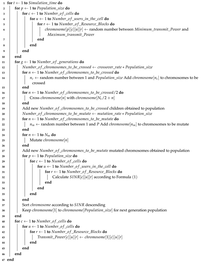 Futureinternet 11 00019 i006